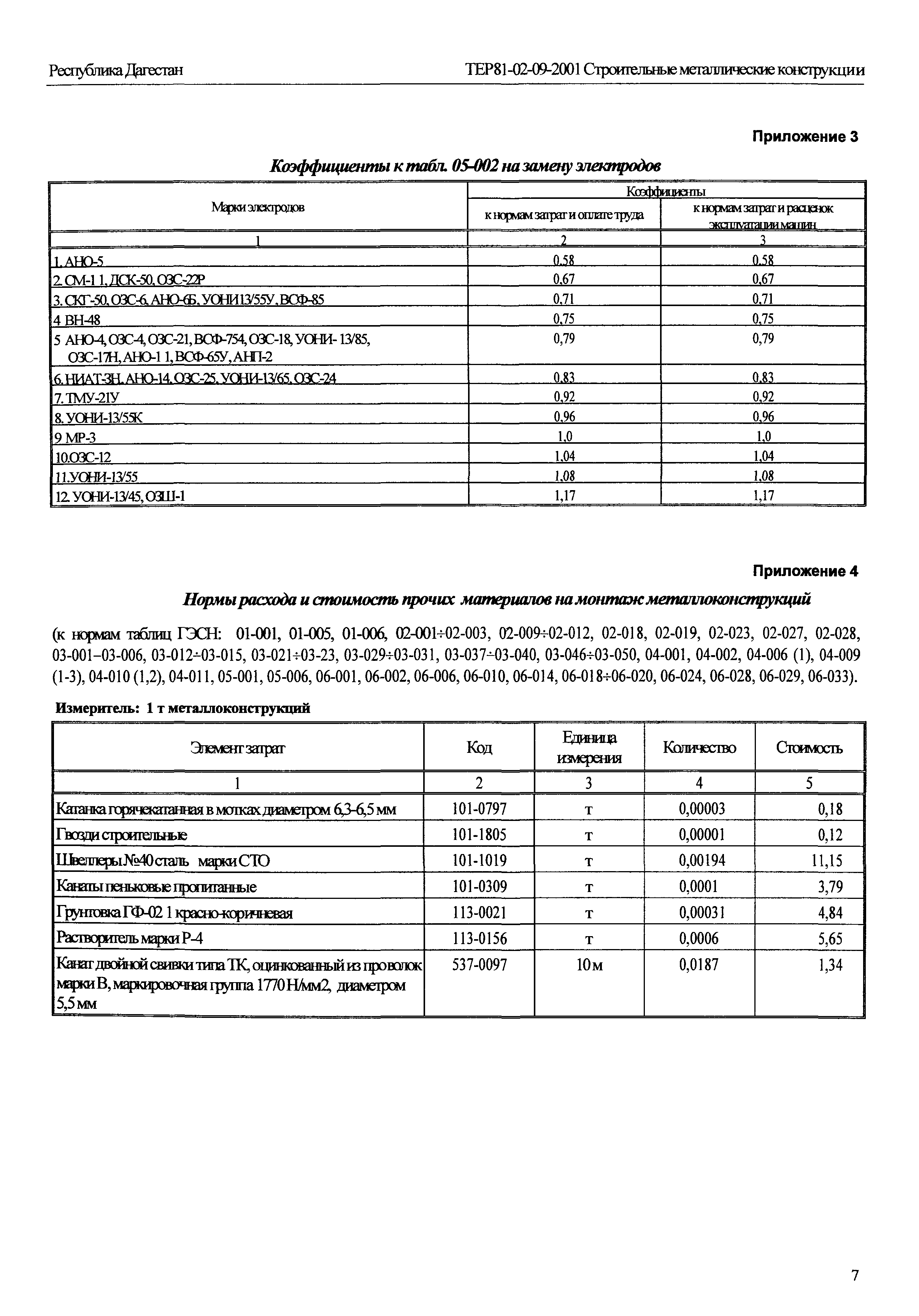 ТЕР Республика Дагестан 2001-09