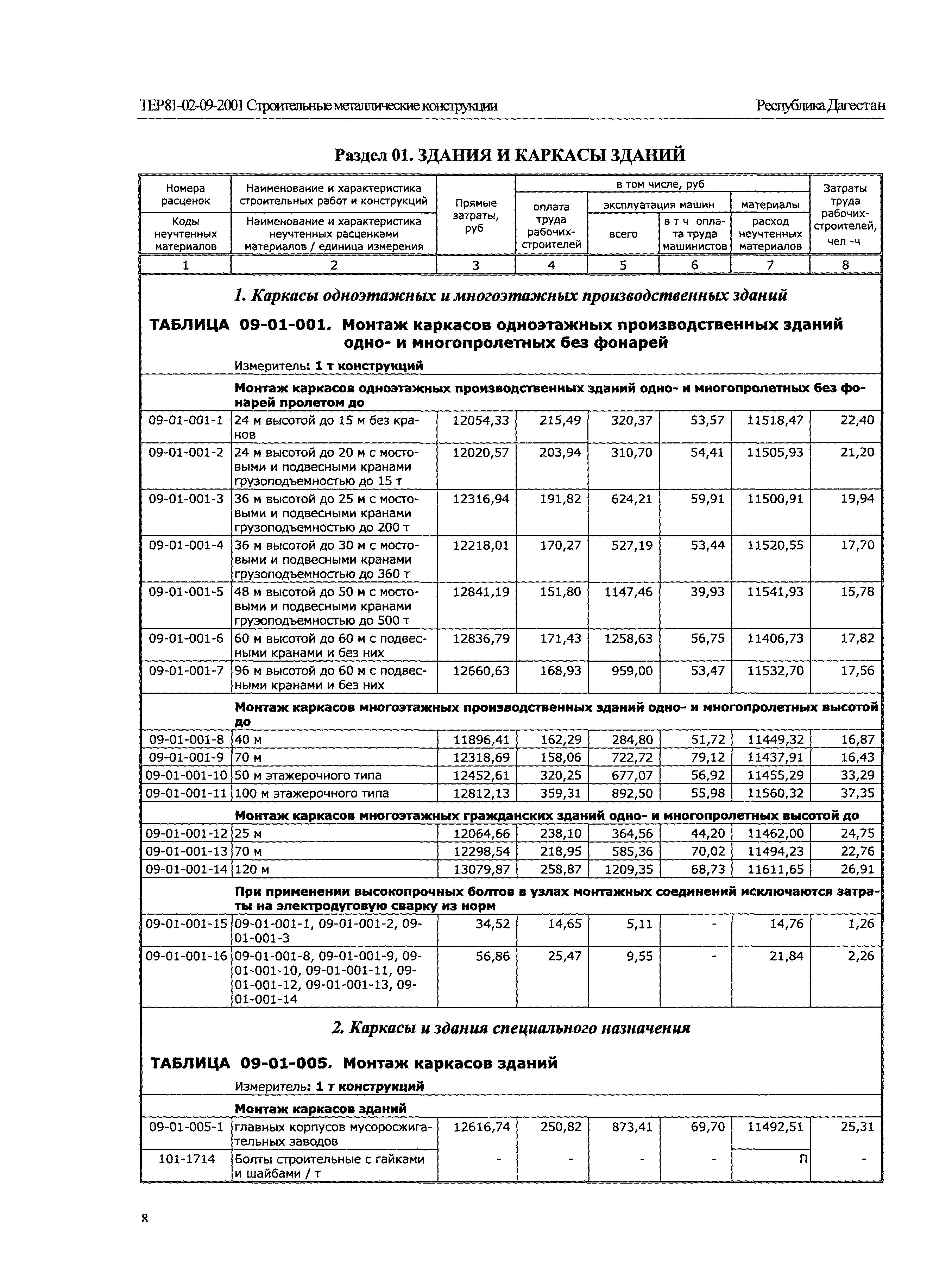 ТЕР Республика Дагестан 2001-09