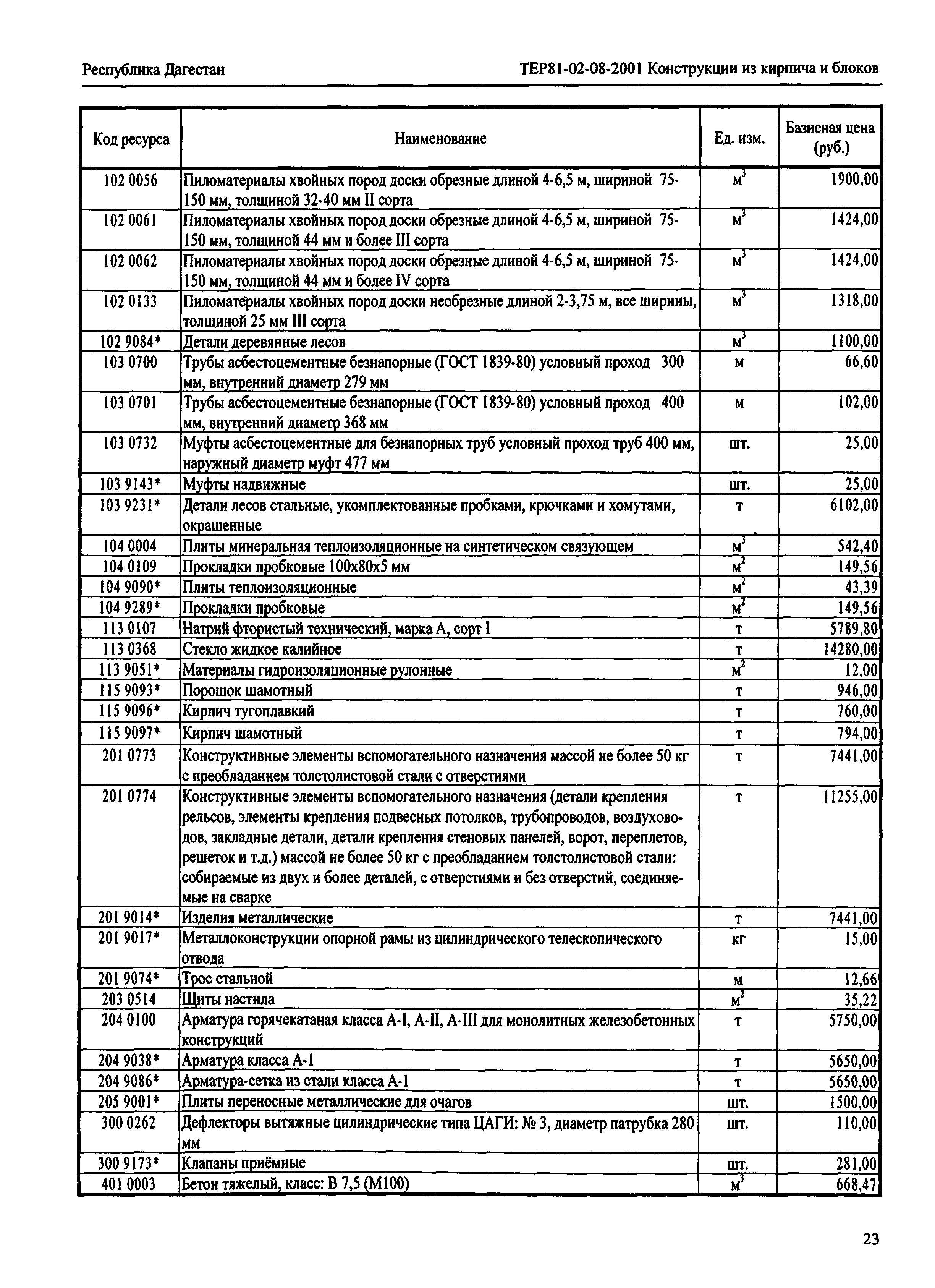 ТЕР Республика Дагестан 2001-08