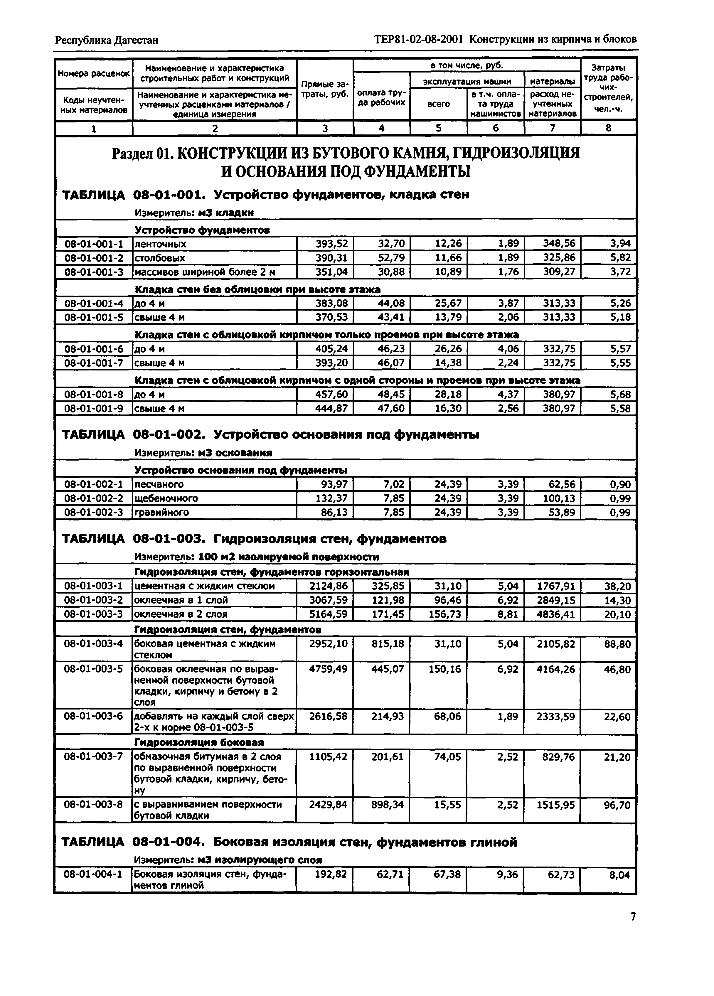 ТЕР Республика Дагестан 2001-08