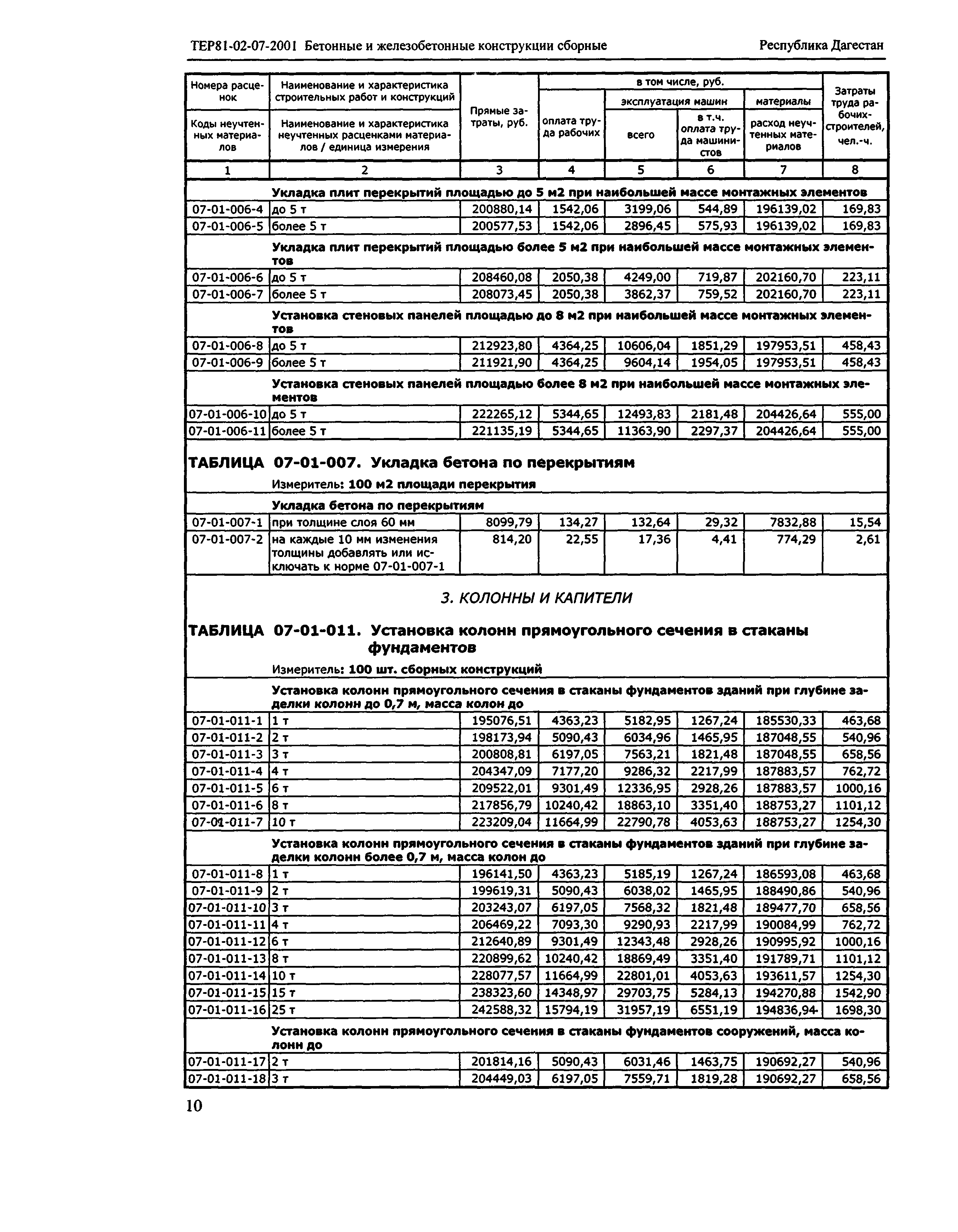 ТЕР Республика Дагестан 2001-07