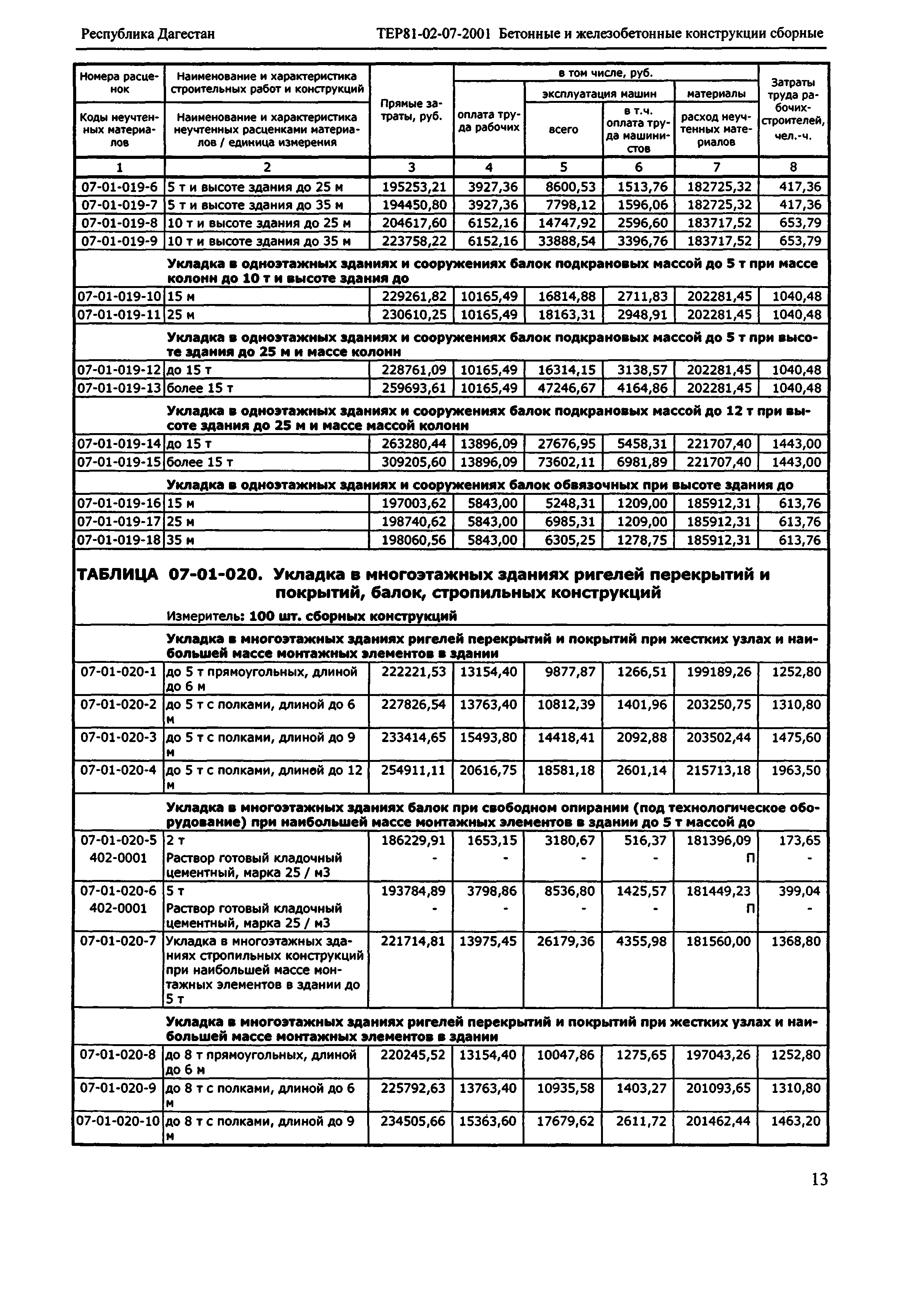 ТЕР Республика Дагестан 2001-07