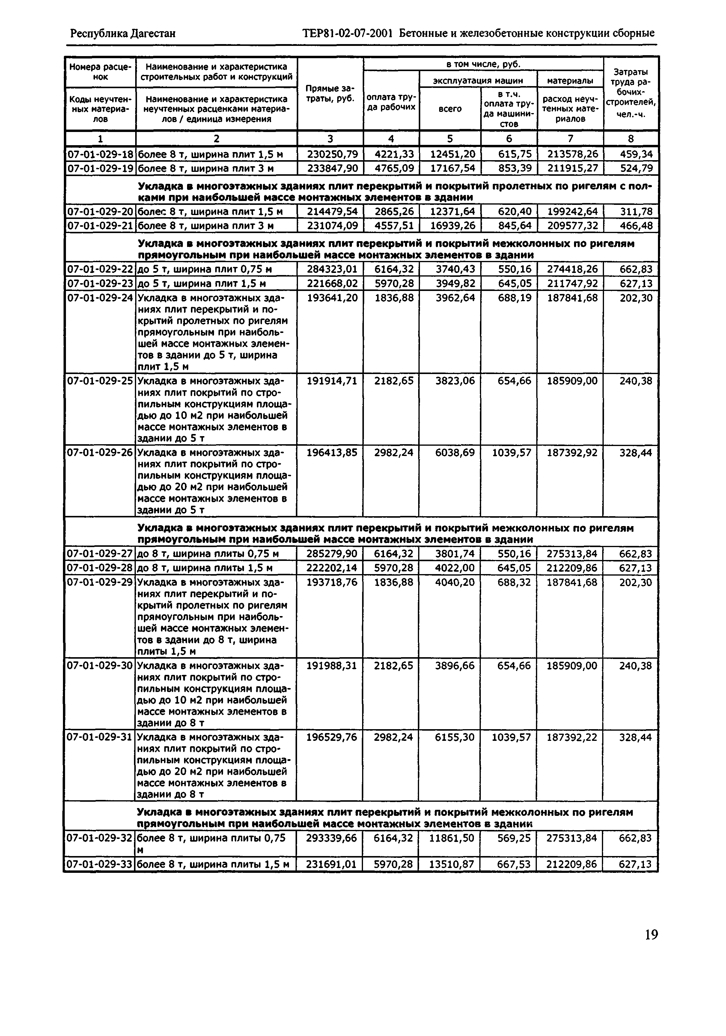 ТЕР Республика Дагестан 2001-07