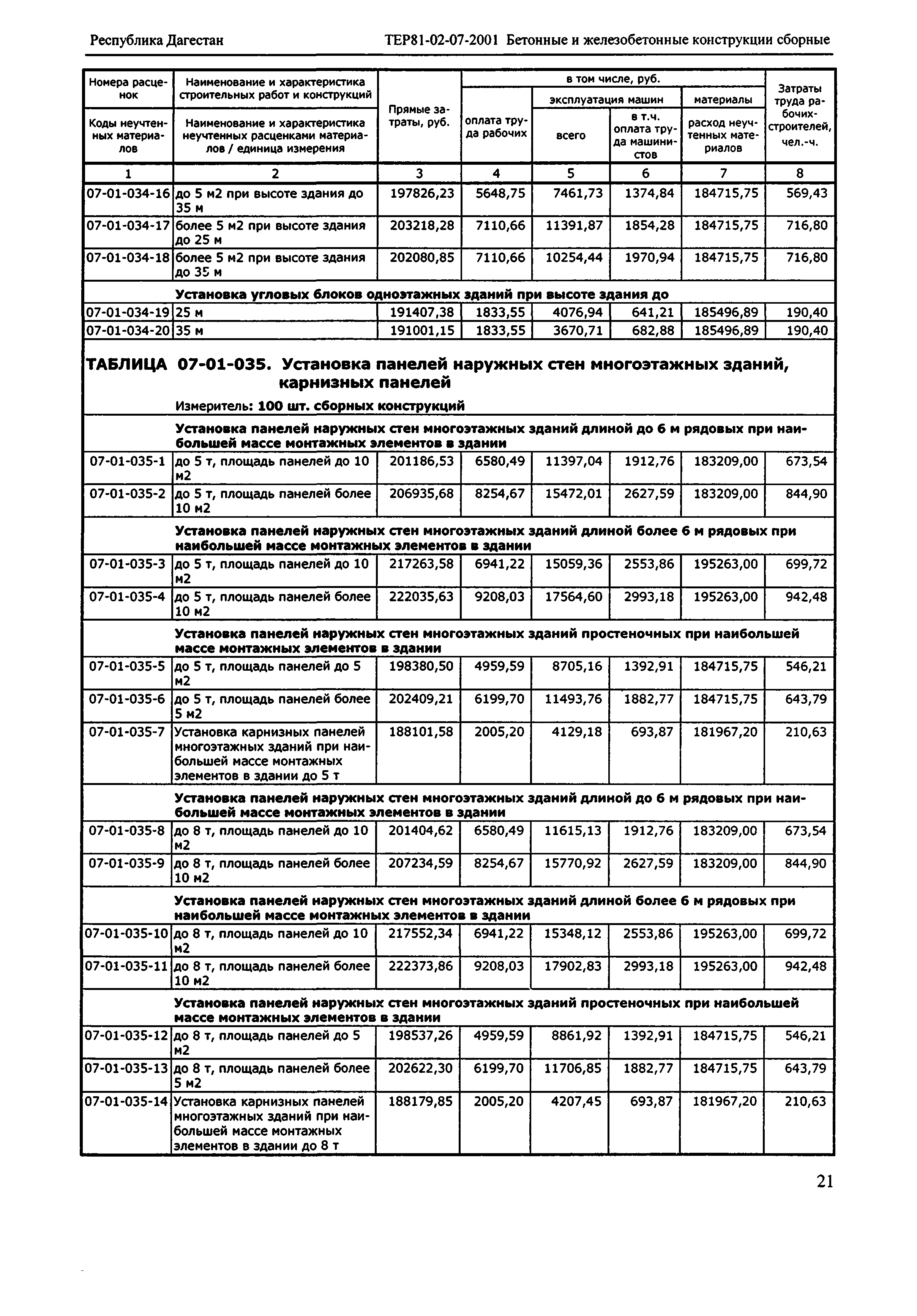 ТЕР Республика Дагестан 2001-07