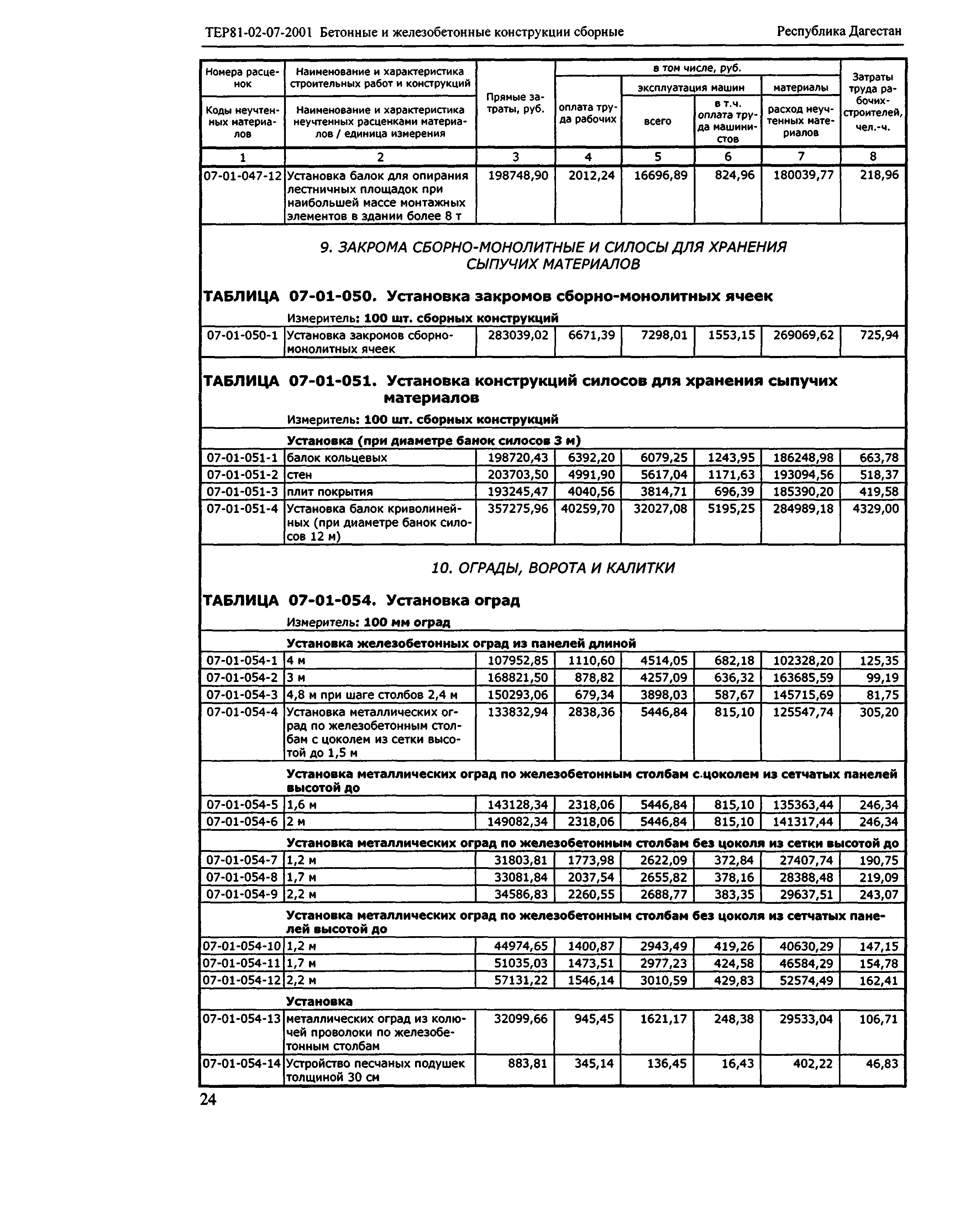 ТЕР Республика Дагестан 2001-07