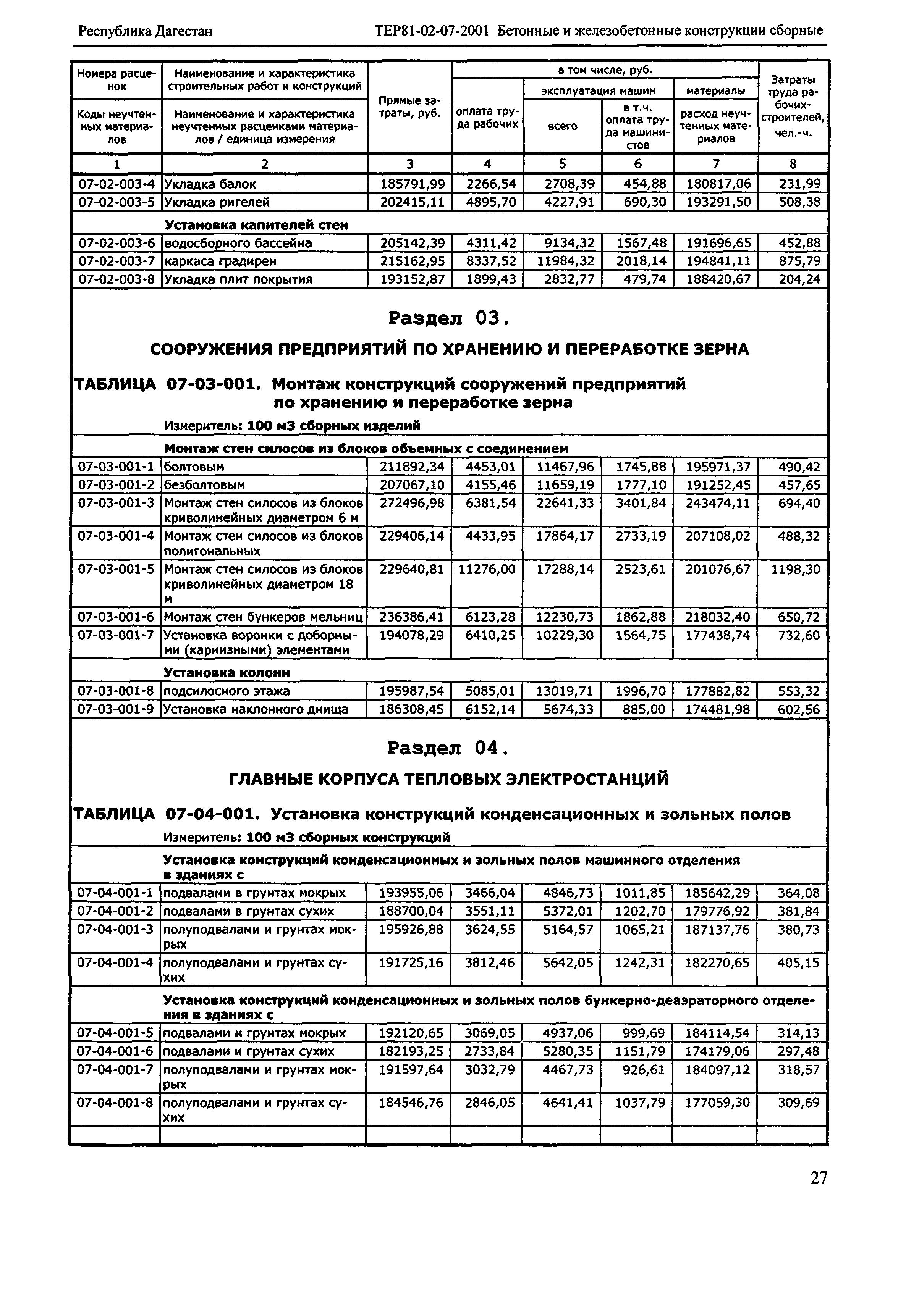 ТЕР Республика Дагестан 2001-07