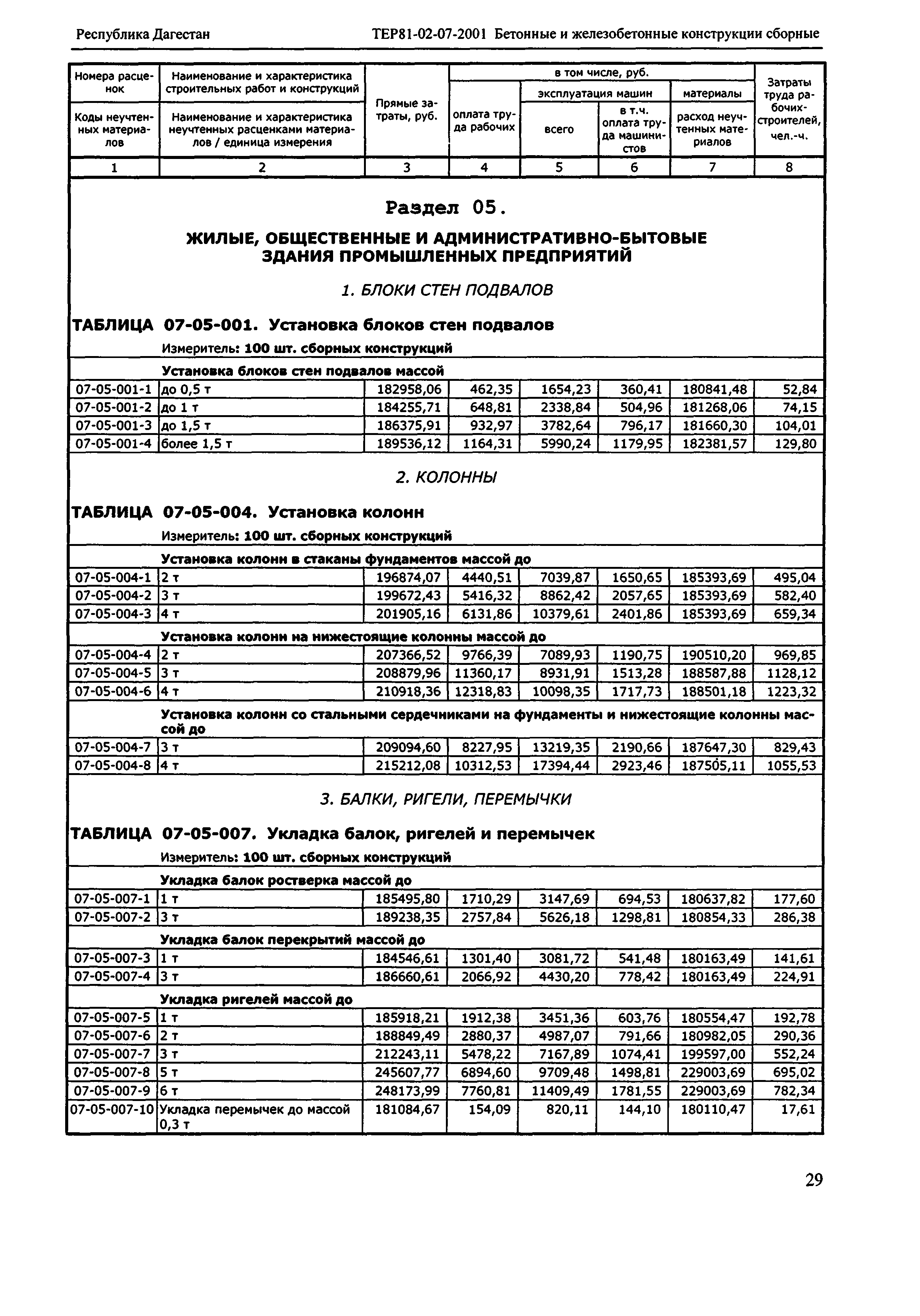 ТЕР Республика Дагестан 2001-07