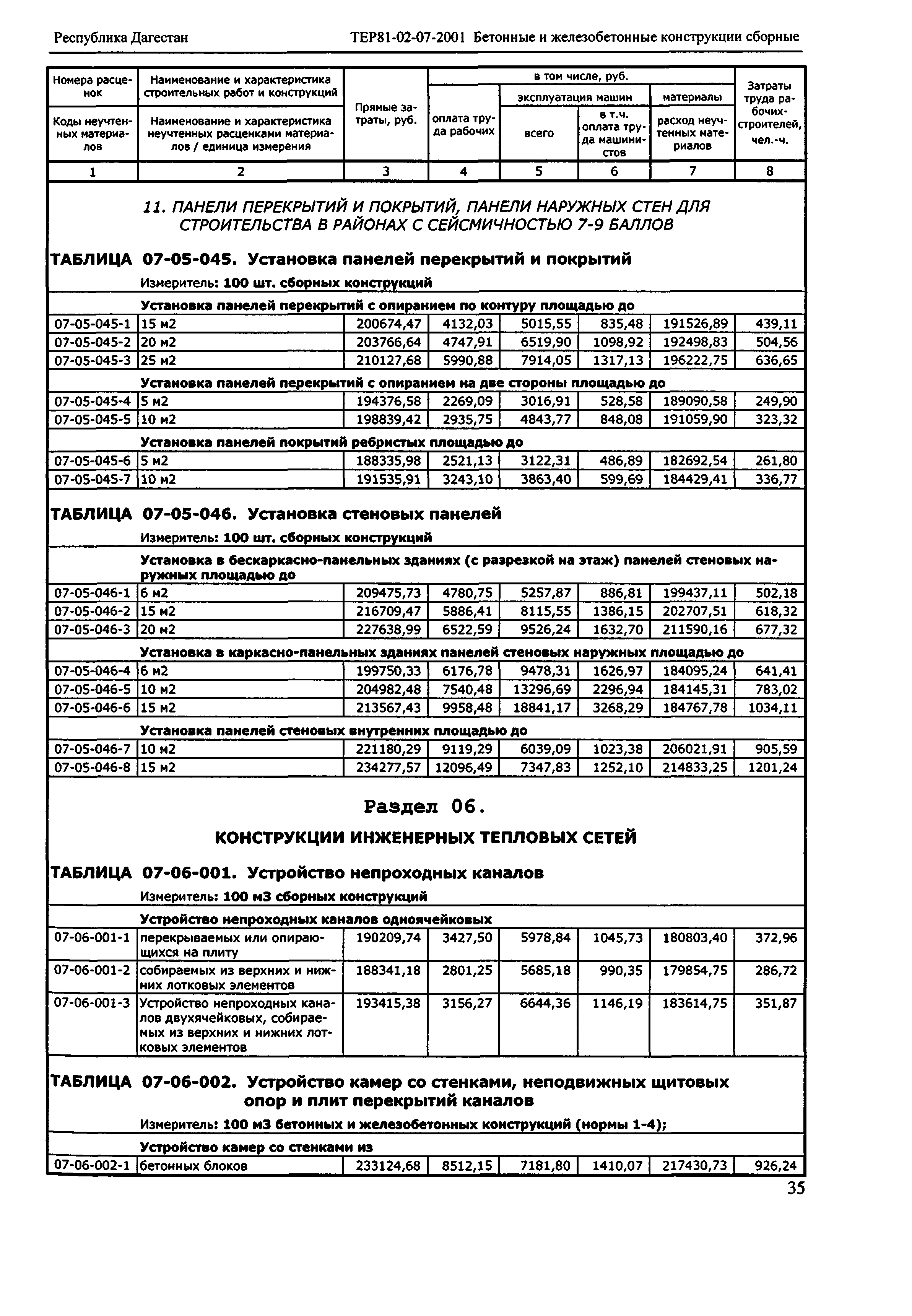 ТЕР Республика Дагестан 2001-07