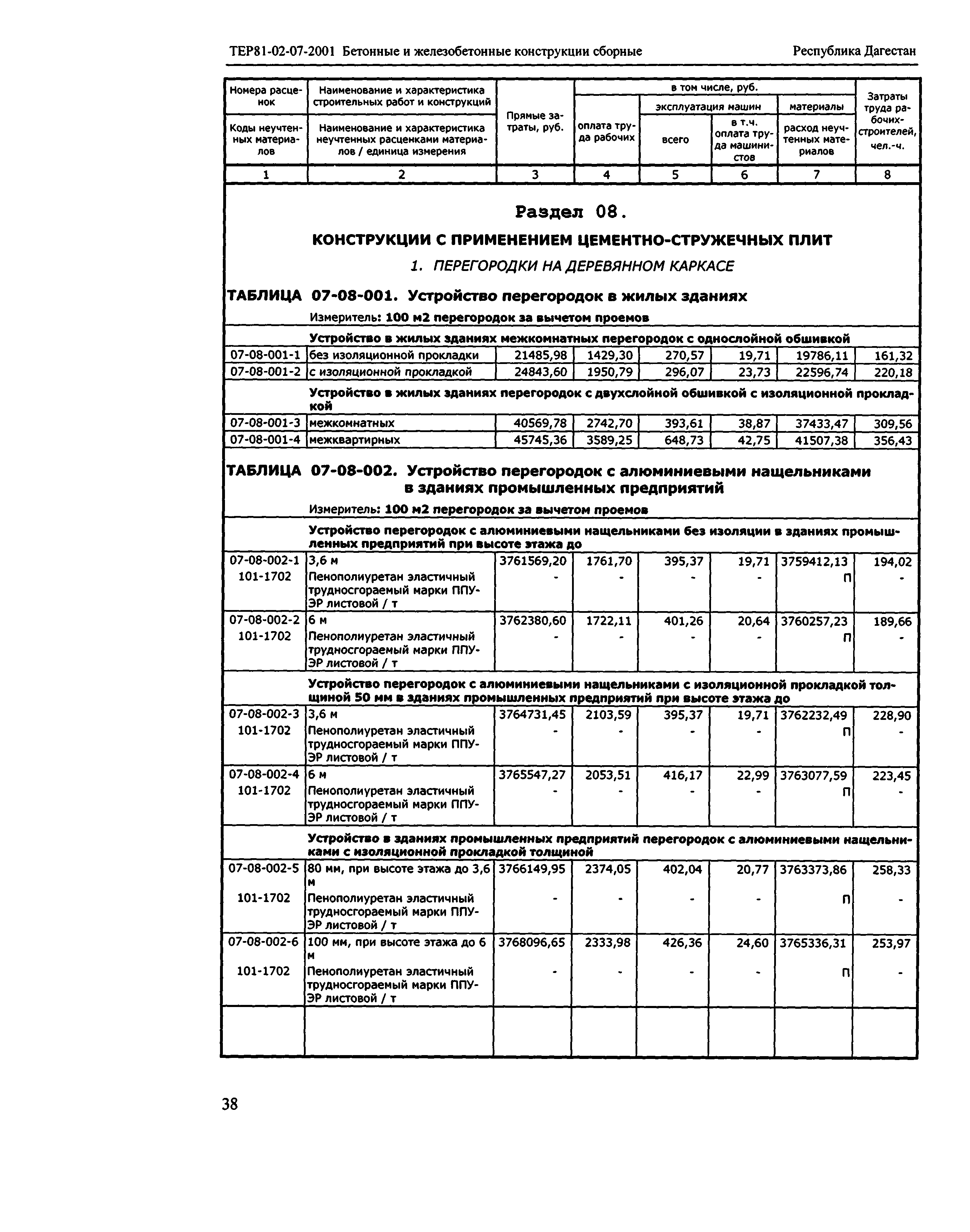 ТЕР Республика Дагестан 2001-07