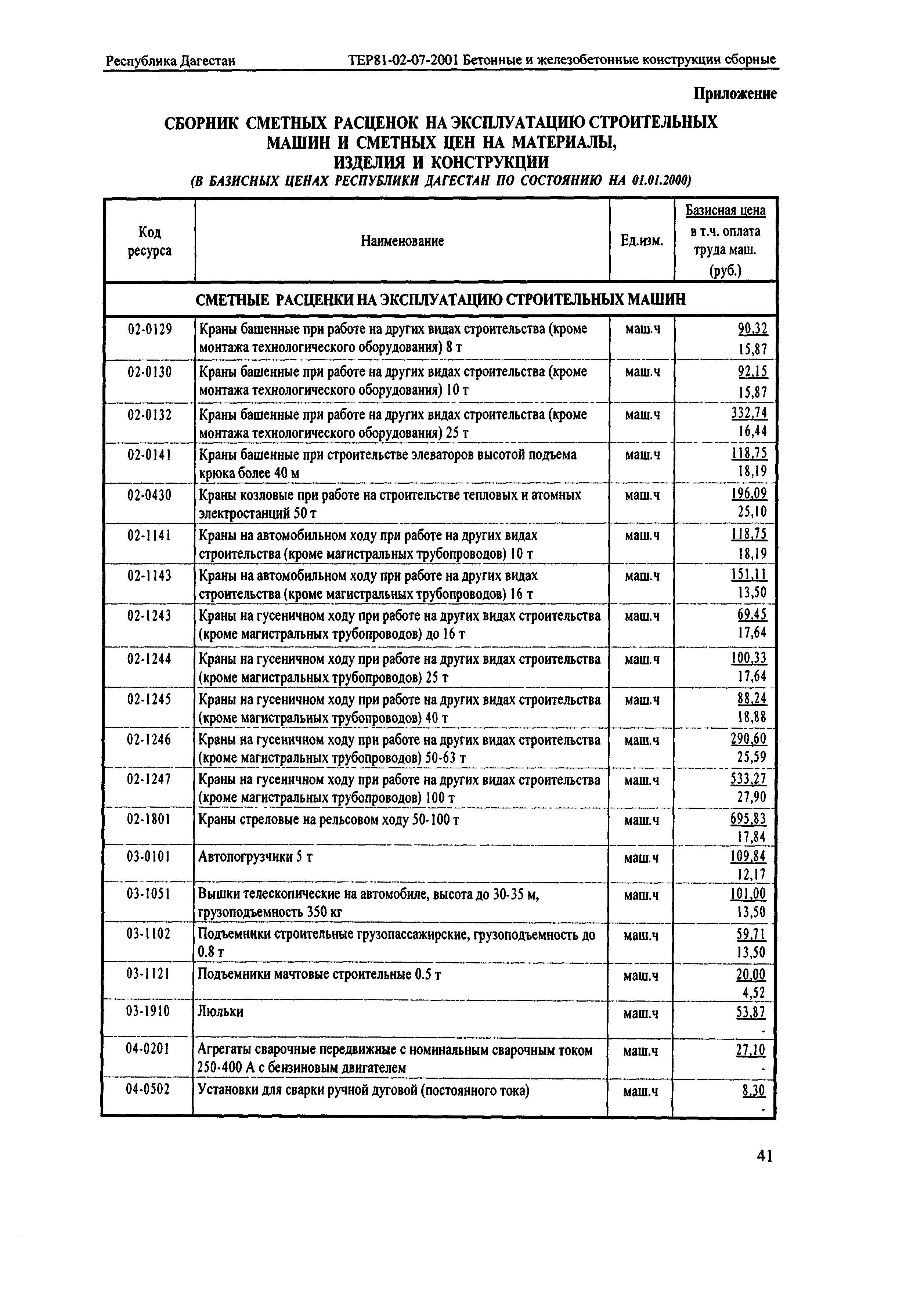 ТЕР Республика Дагестан 2001-07