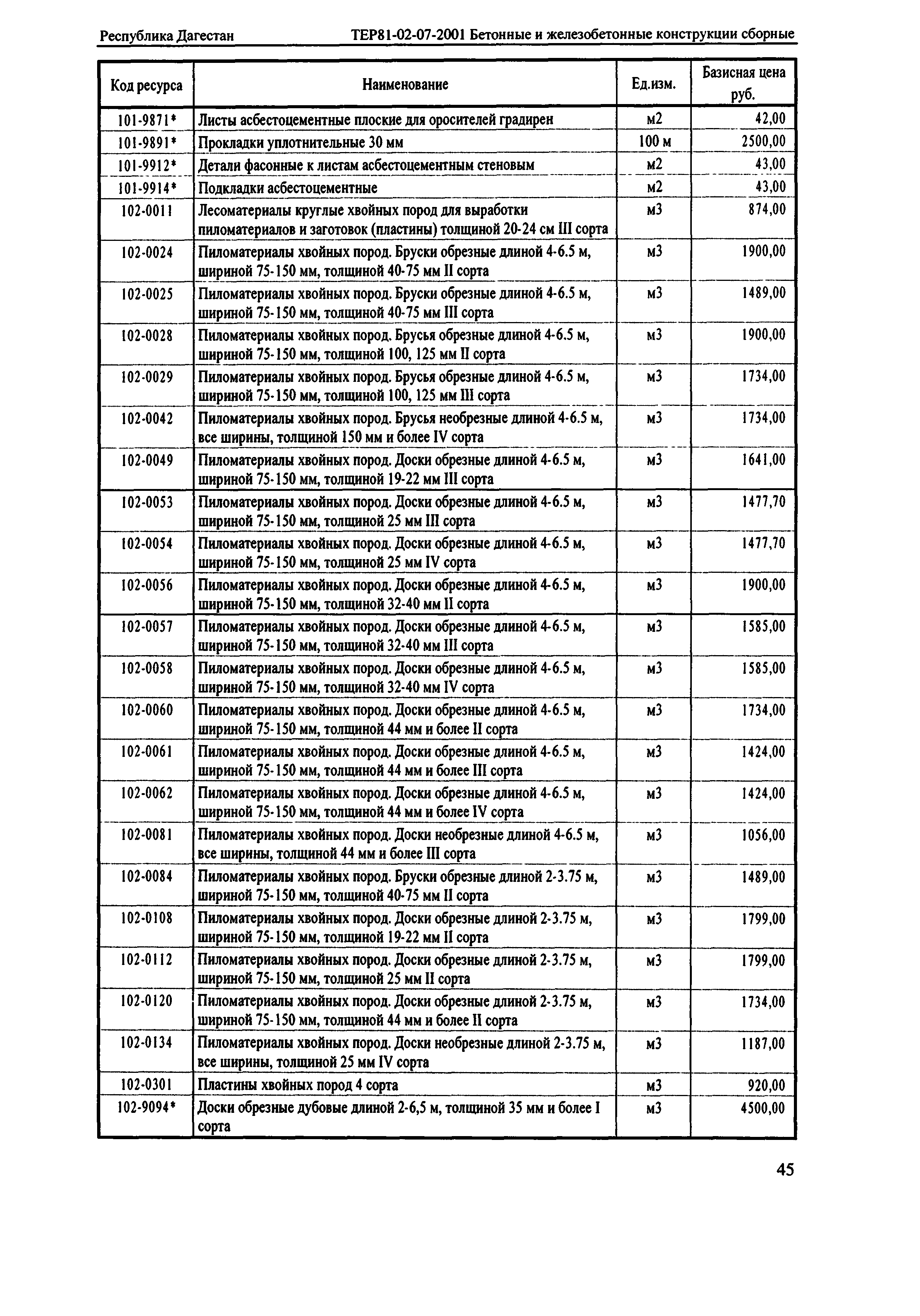 ТЕР Республика Дагестан 2001-07