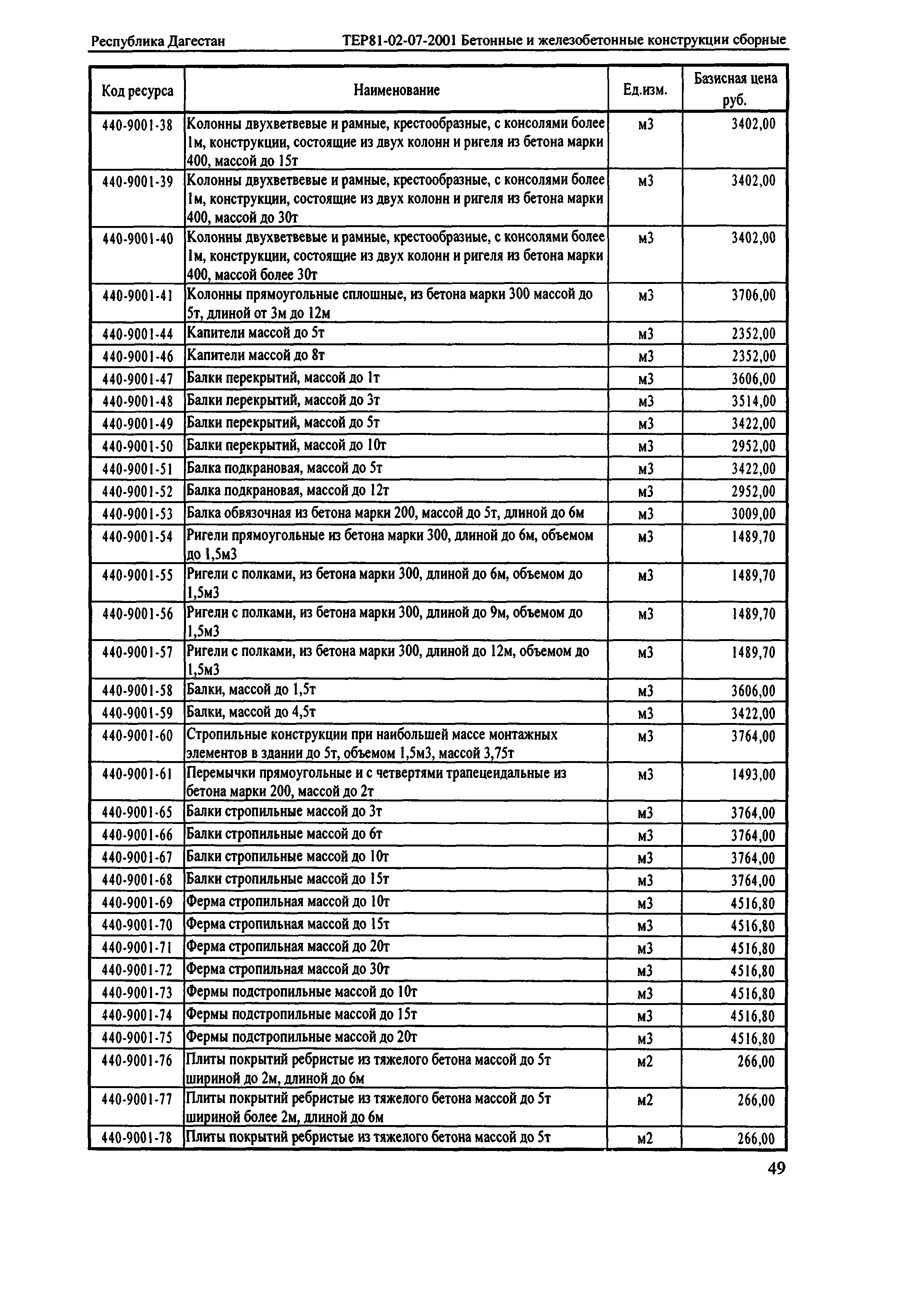 ТЕР Республика Дагестан 2001-07