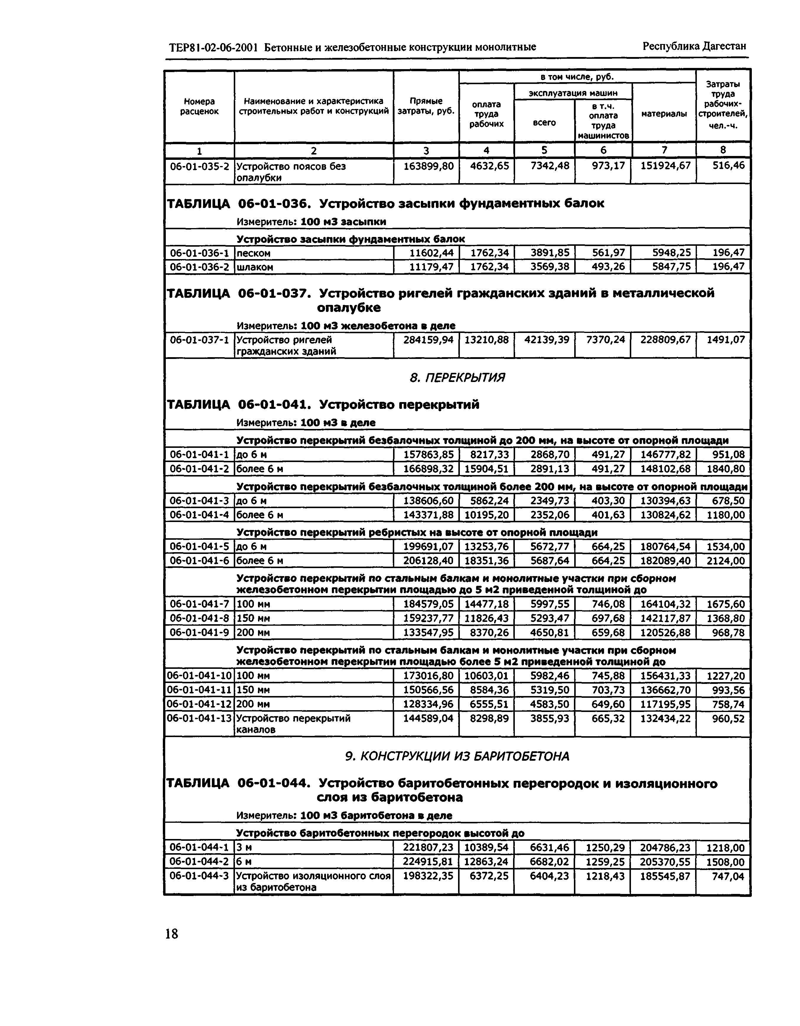 ТЕР Республика Дагестан 2001-06