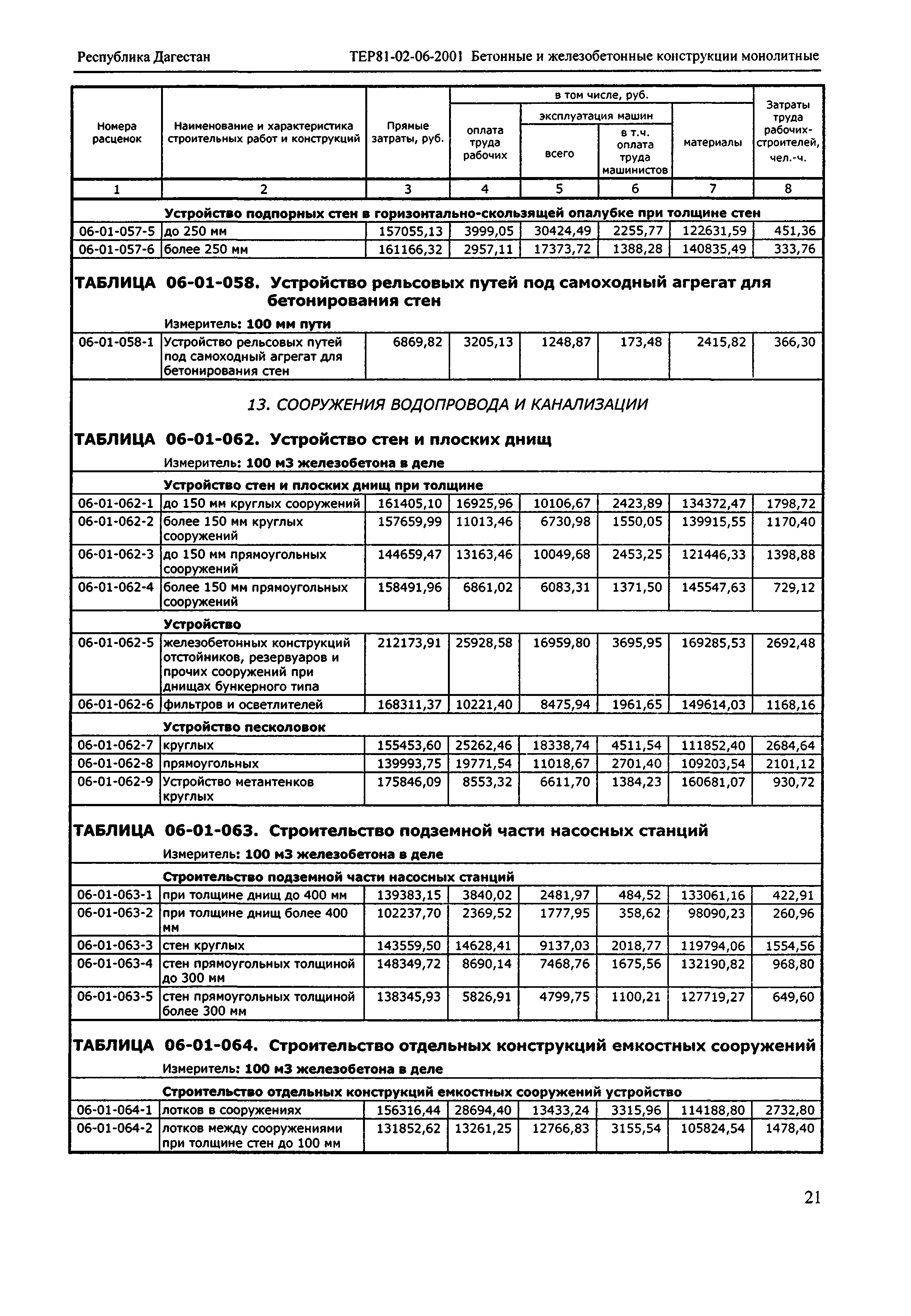 ТЕР Республика Дагестан 2001-06