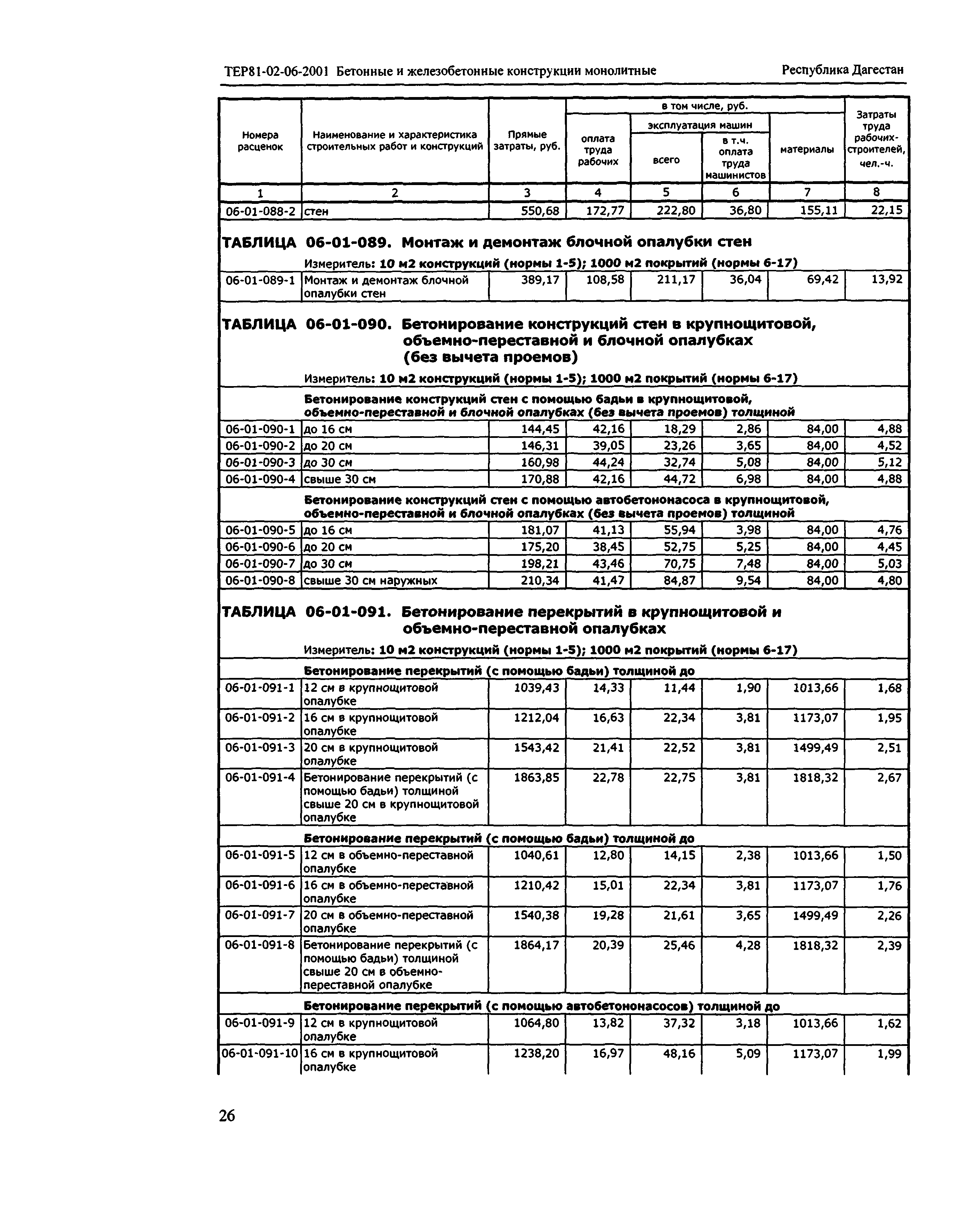 ТЕР Республика Дагестан 2001-06