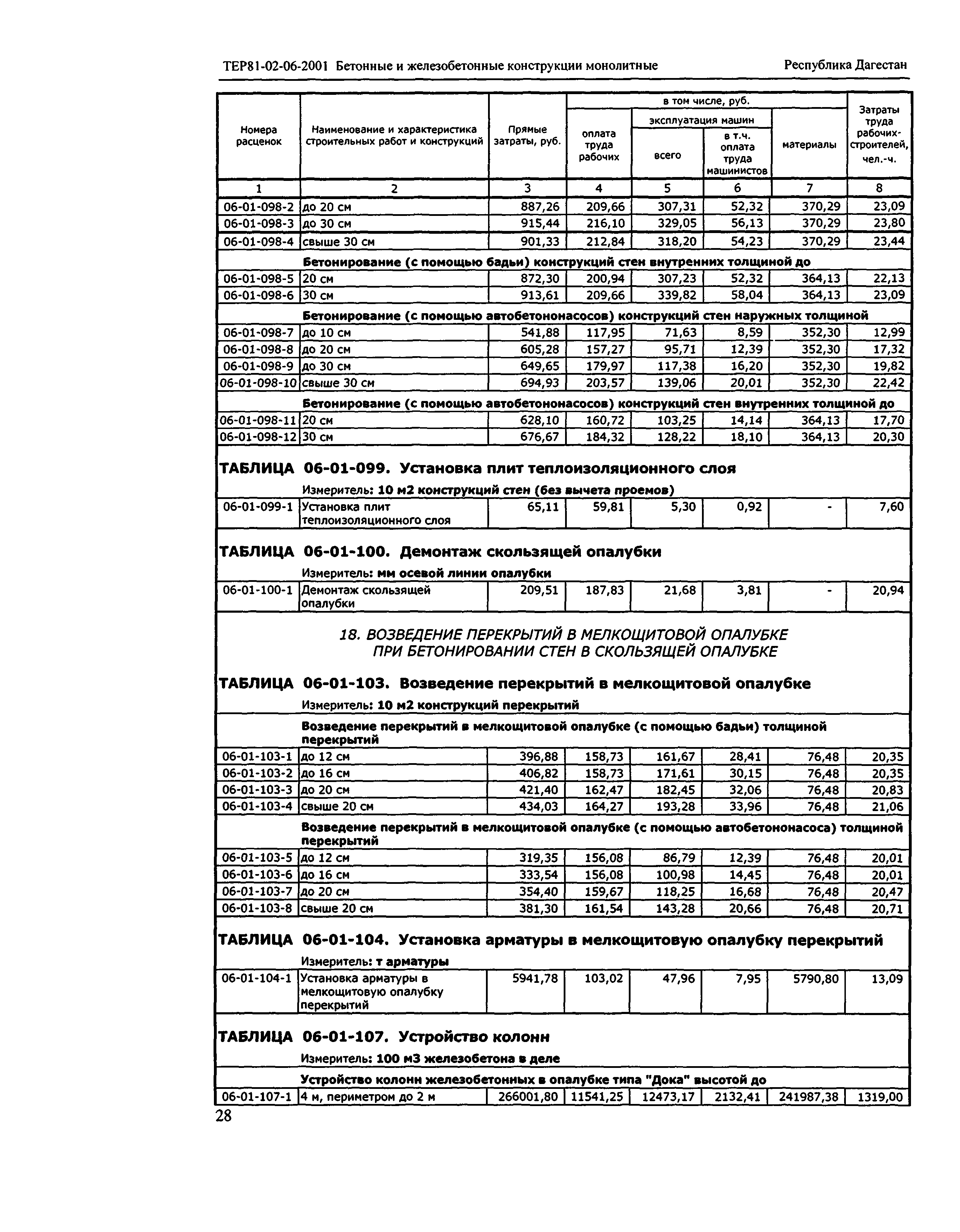 ТЕР Республика Дагестан 2001-06