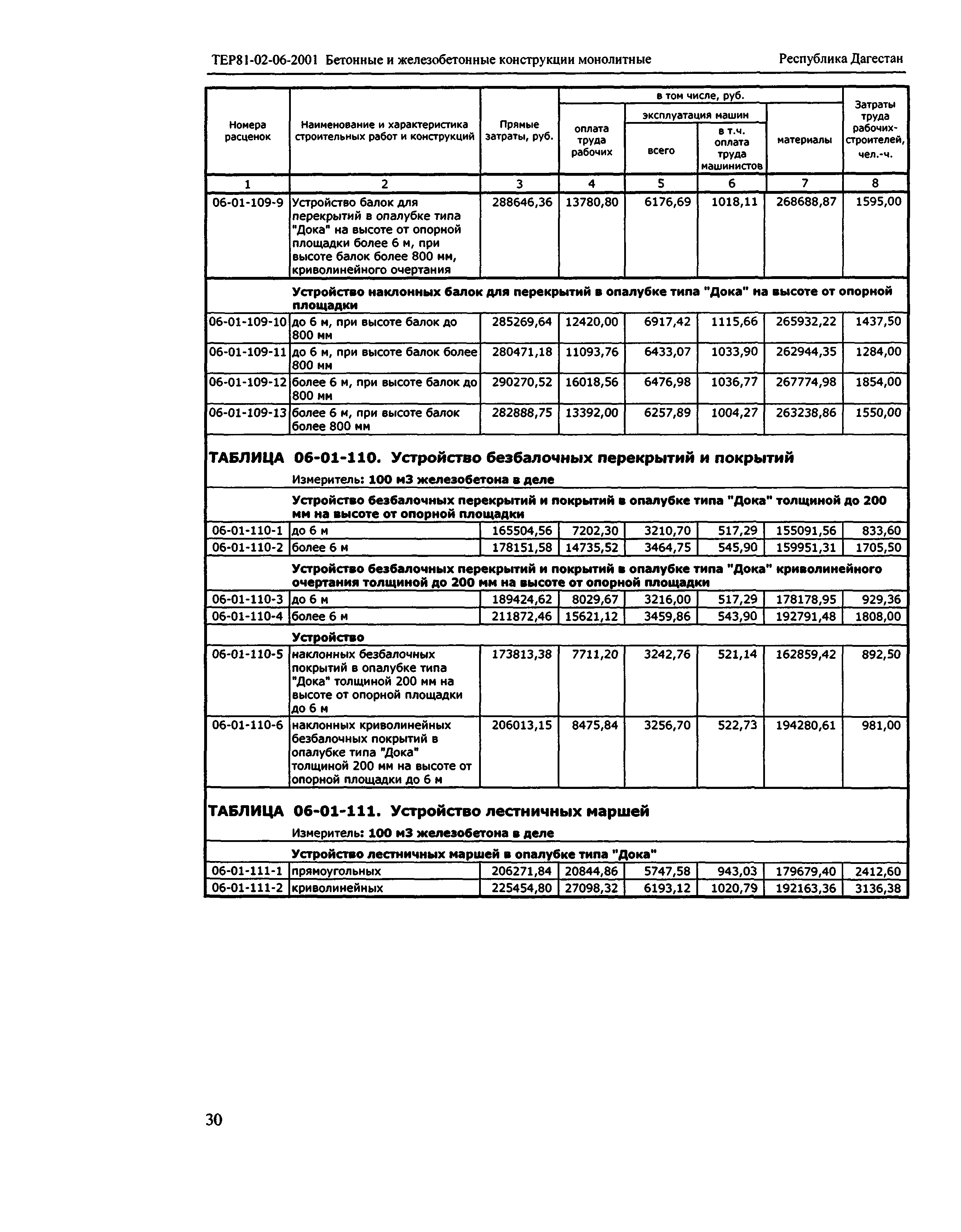 ТЕР Республика Дагестан 2001-06