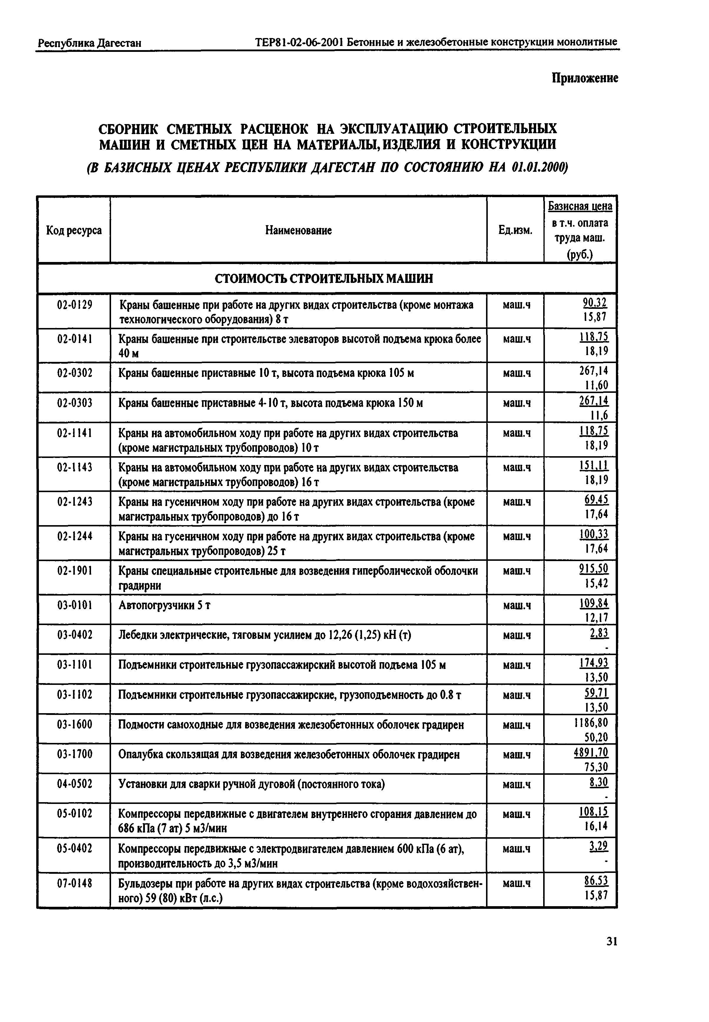 ТЕР Республика Дагестан 2001-06