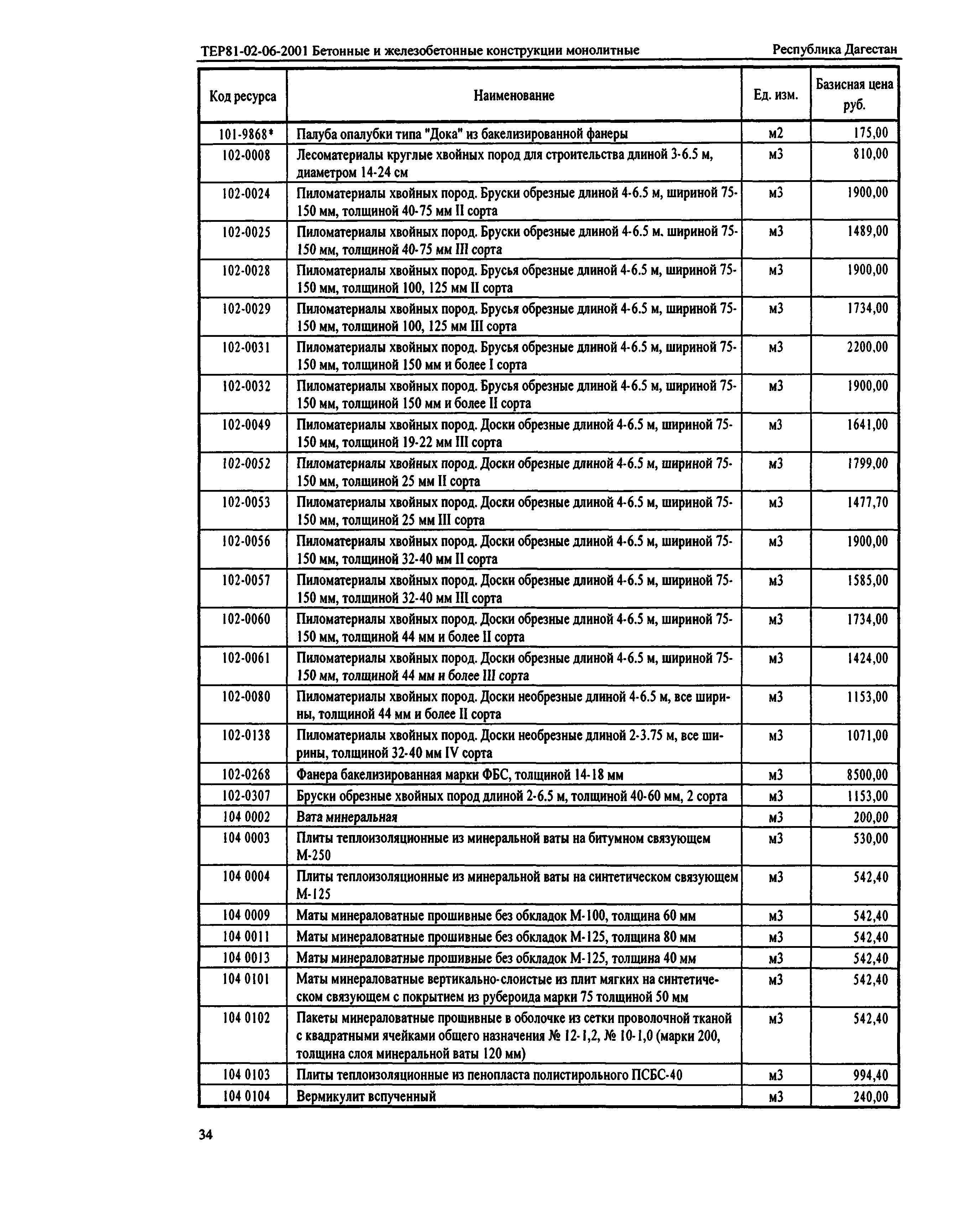 ТЕР Республика Дагестан 2001-06