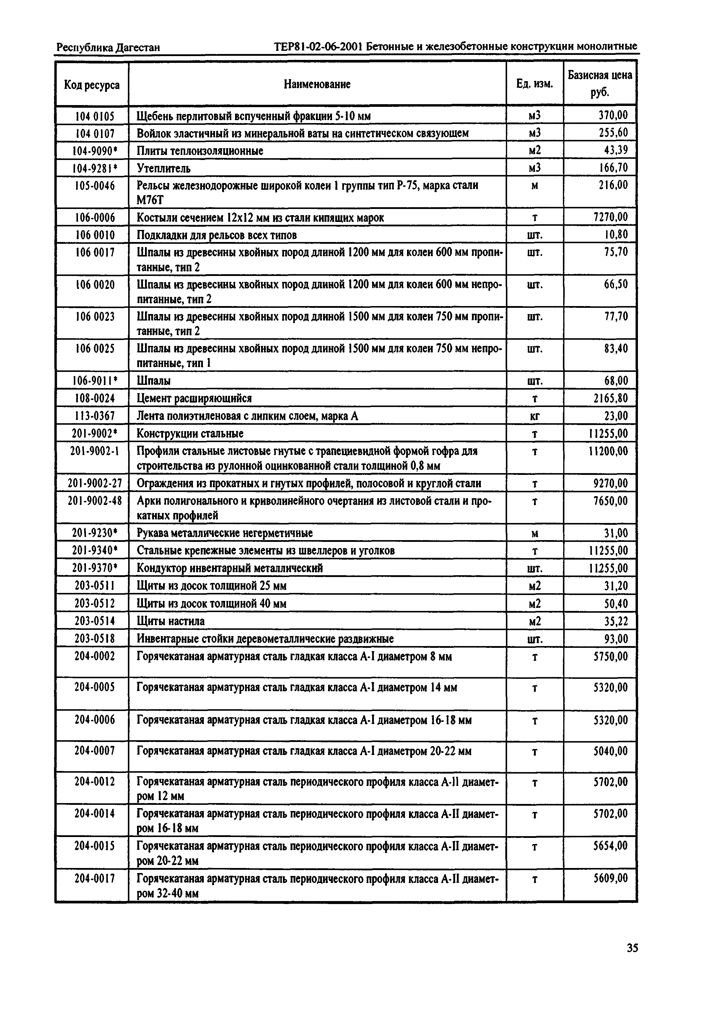 ТЕР Республика Дагестан 2001-06