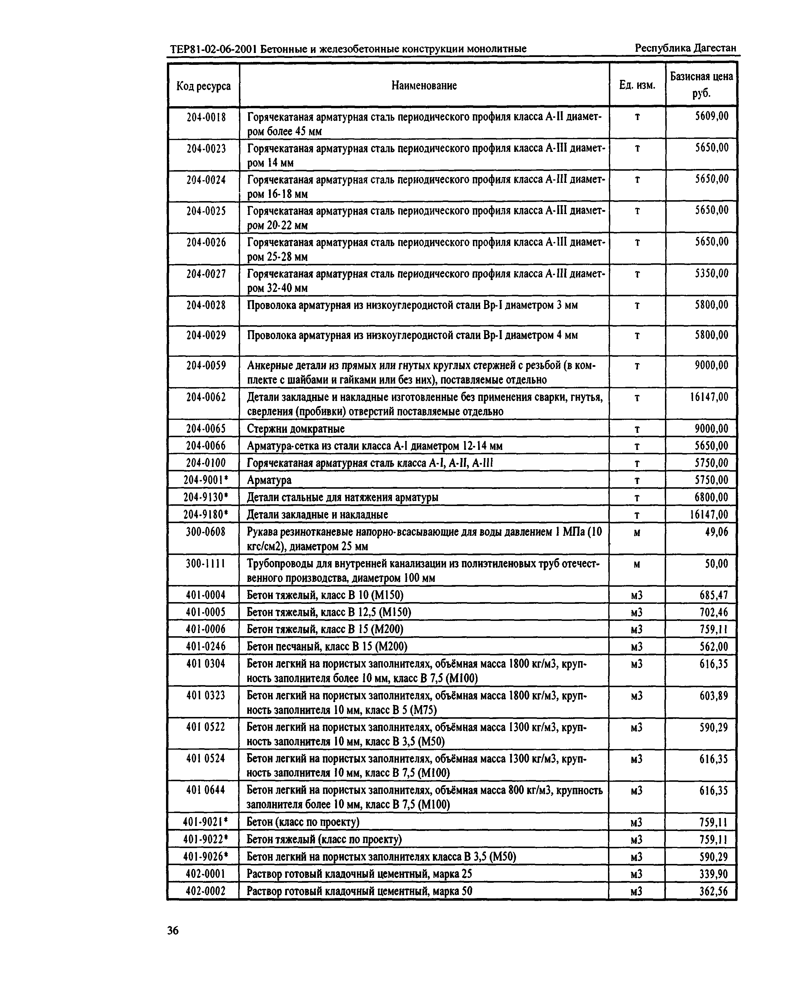 ТЕР Республика Дагестан 2001-06