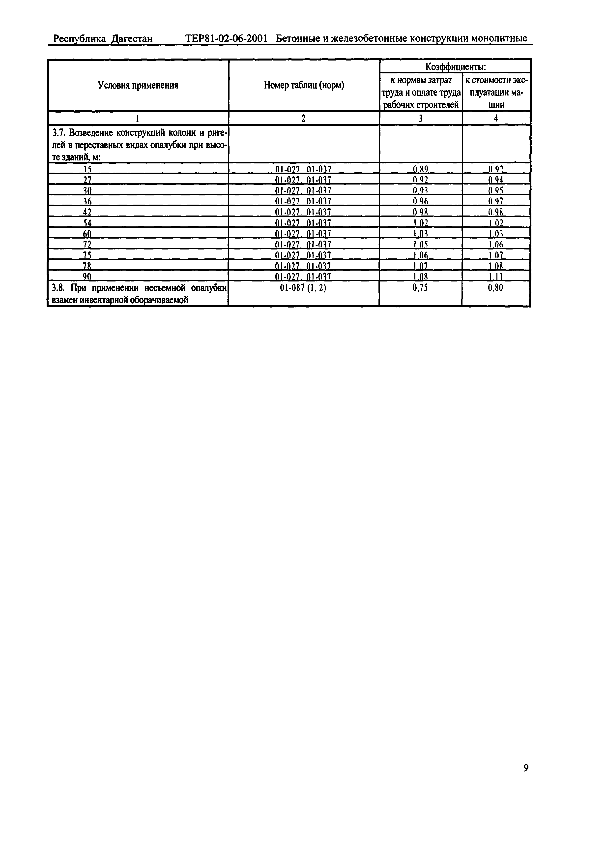 ТЕР Республика Дагестан 2001-06