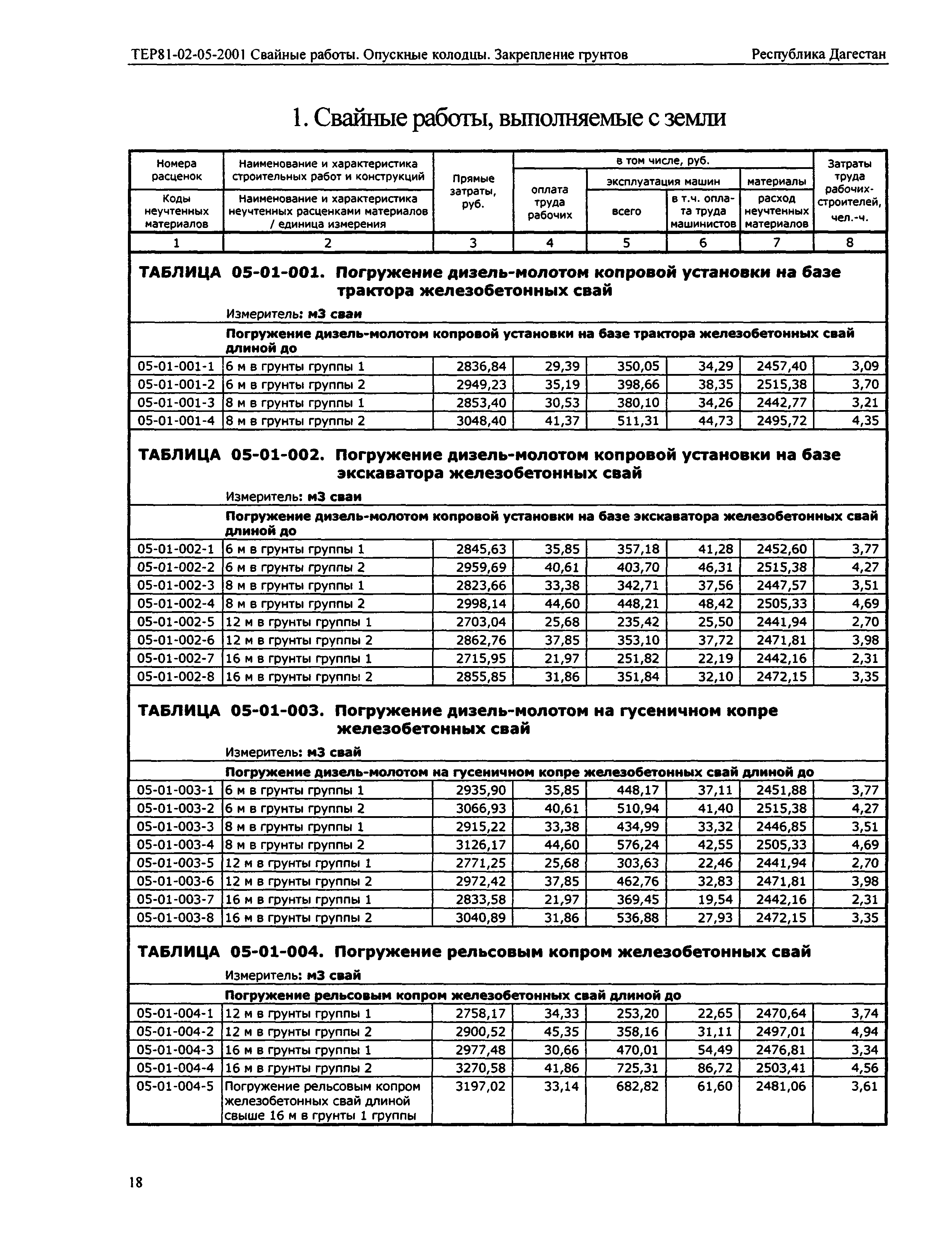 ТЕР Республика Дагестан 2001-05