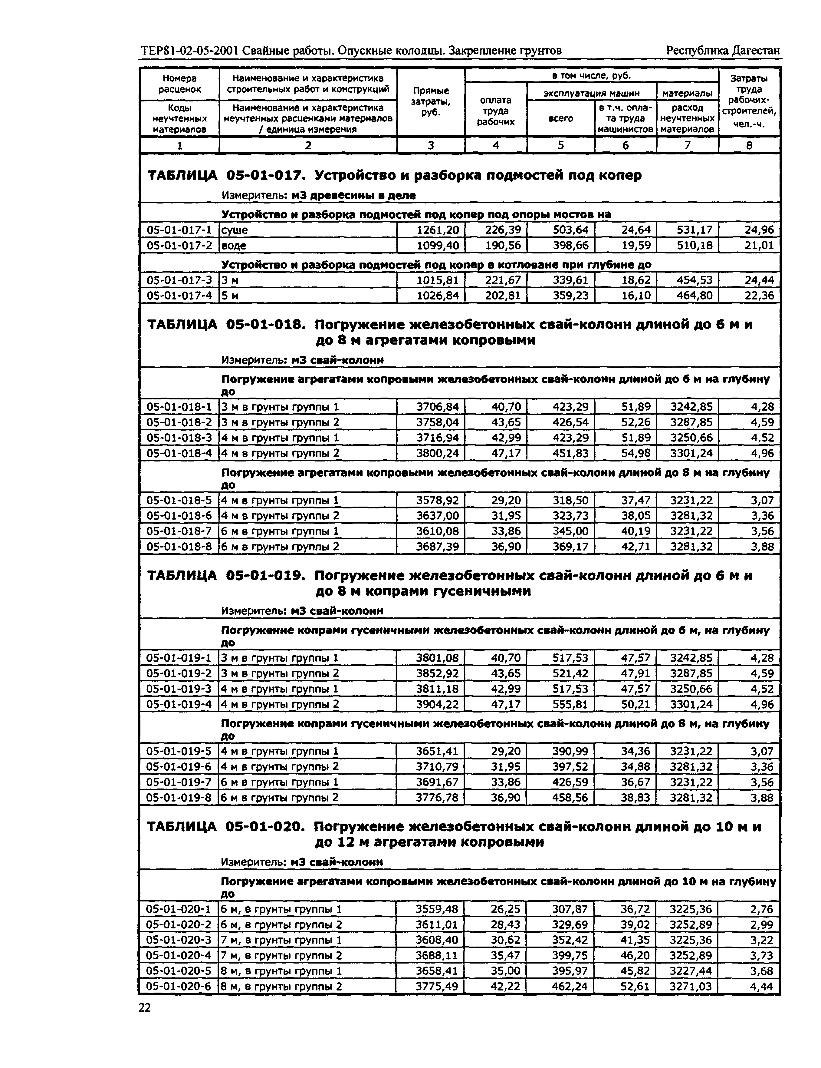 ТЕР Республика Дагестан 2001-05