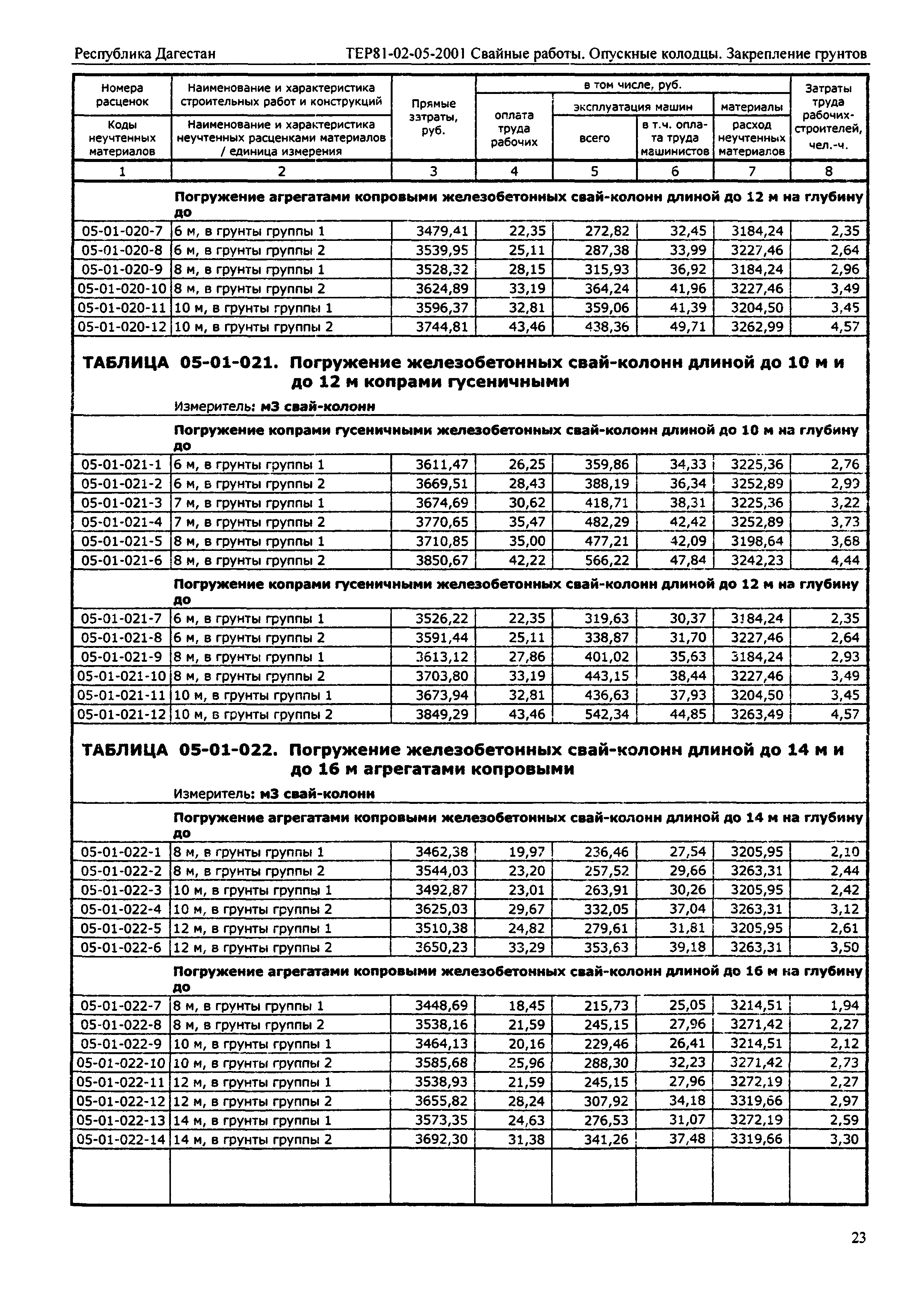 ТЕР Республика Дагестан 2001-05