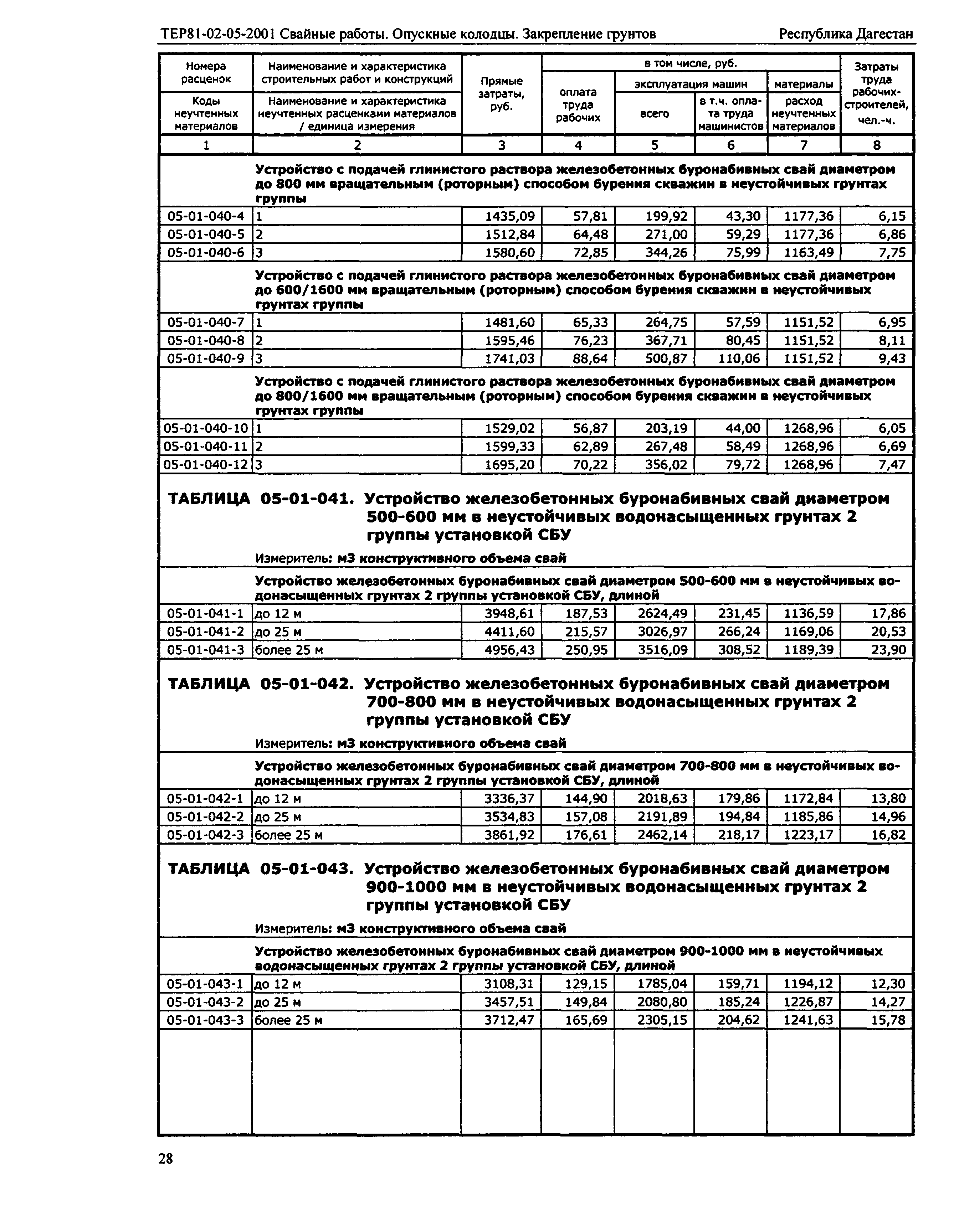 ТЕР Республика Дагестан 2001-05