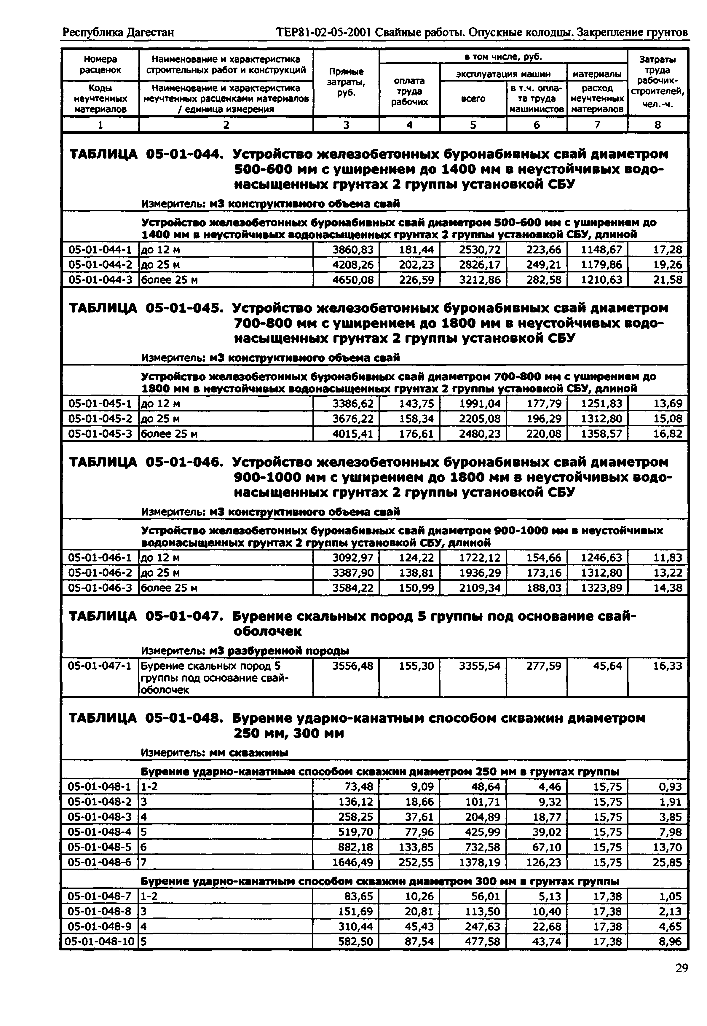 ТЕР Республика Дагестан 2001-05