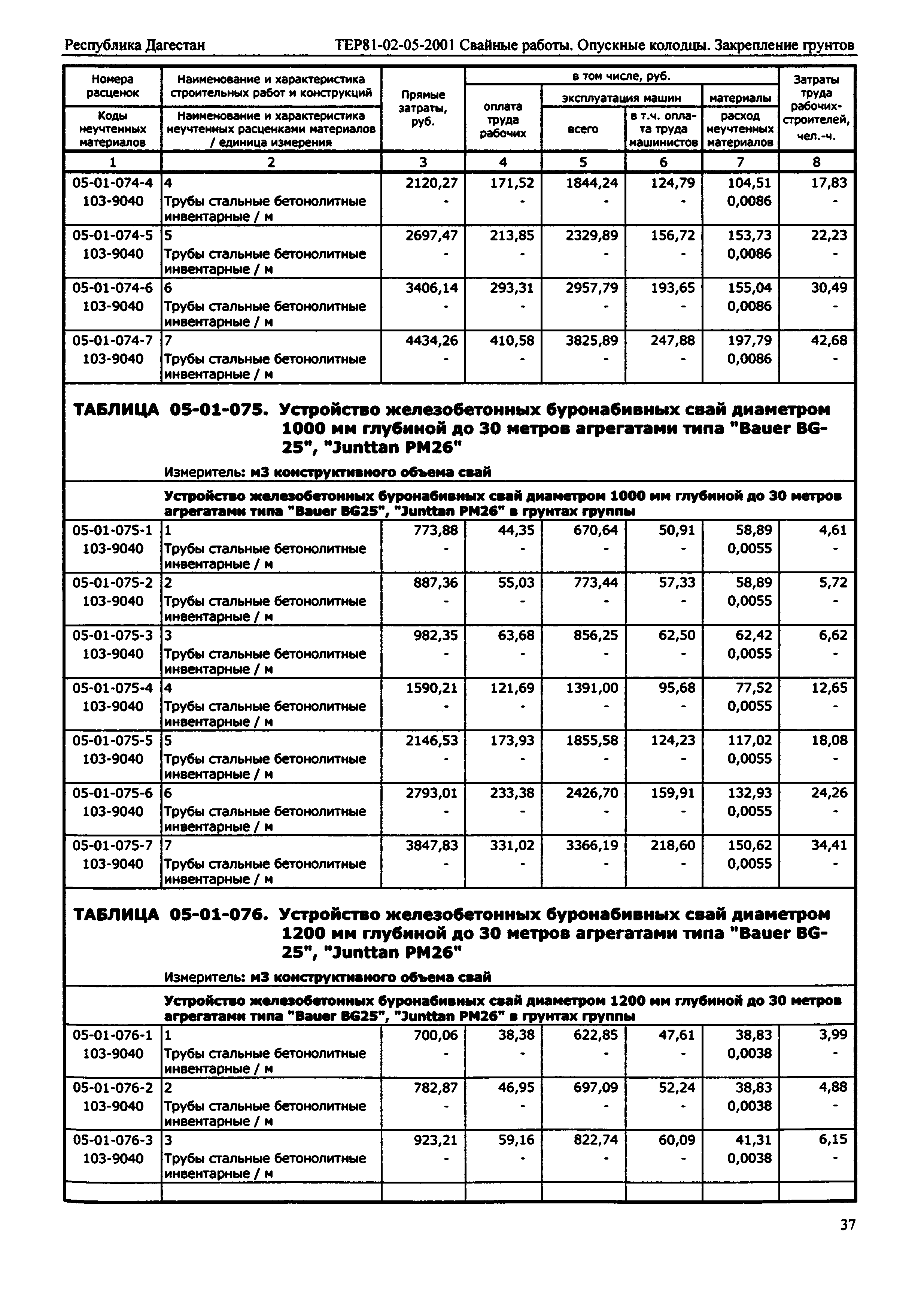 ТЕР Республика Дагестан 2001-05