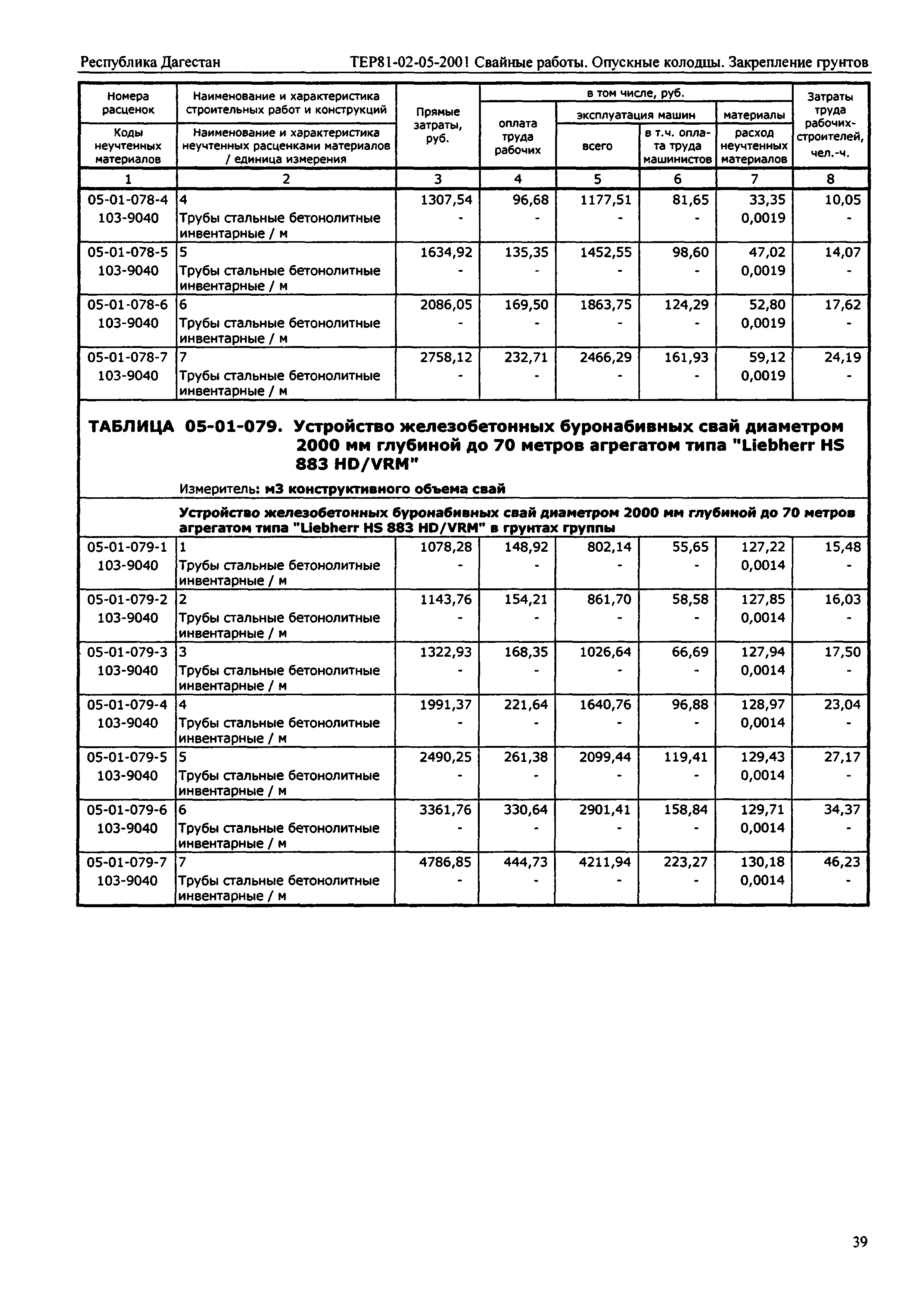 ТЕР Республика Дагестан 2001-05