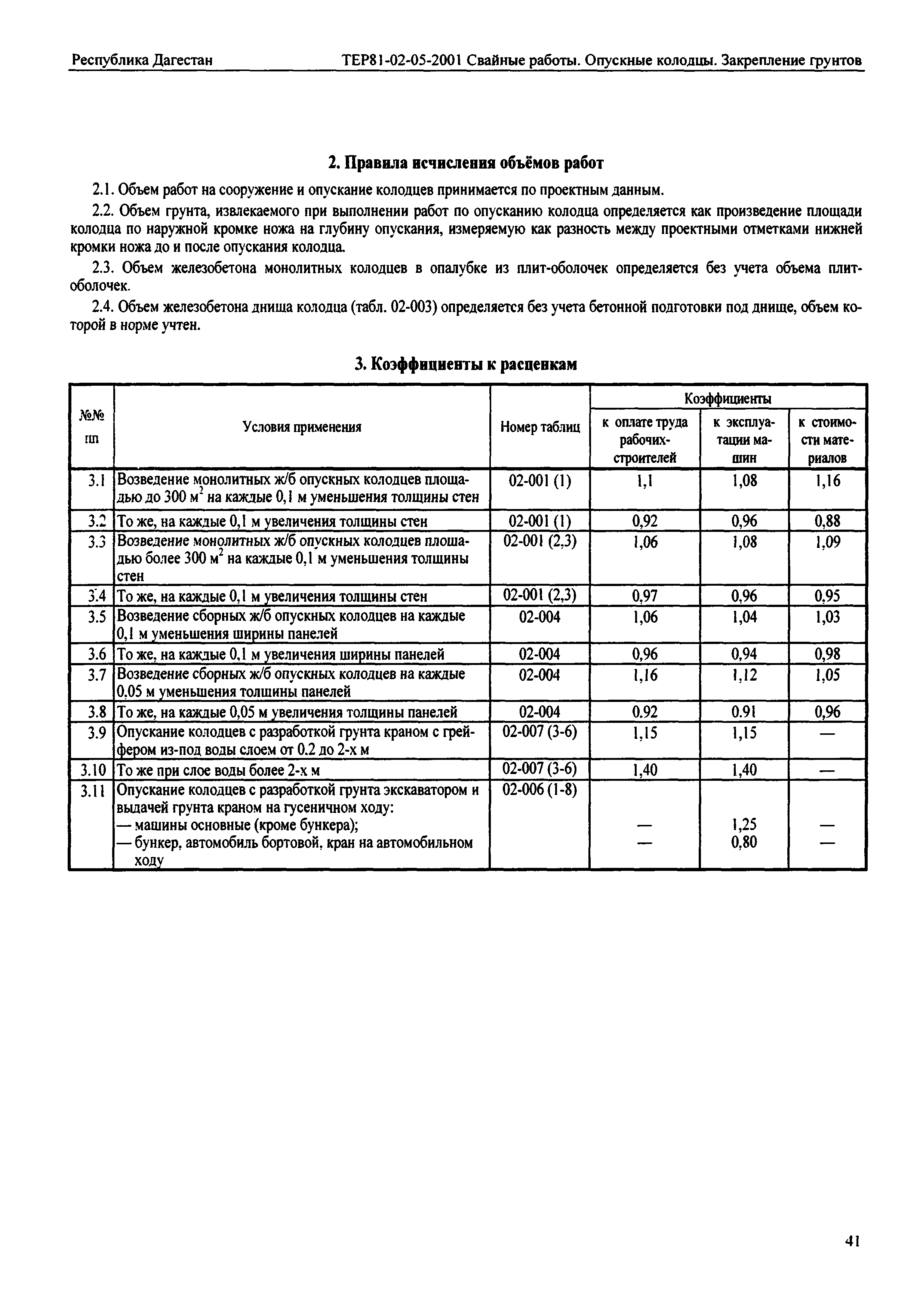 ТЕР Республика Дагестан 2001-05