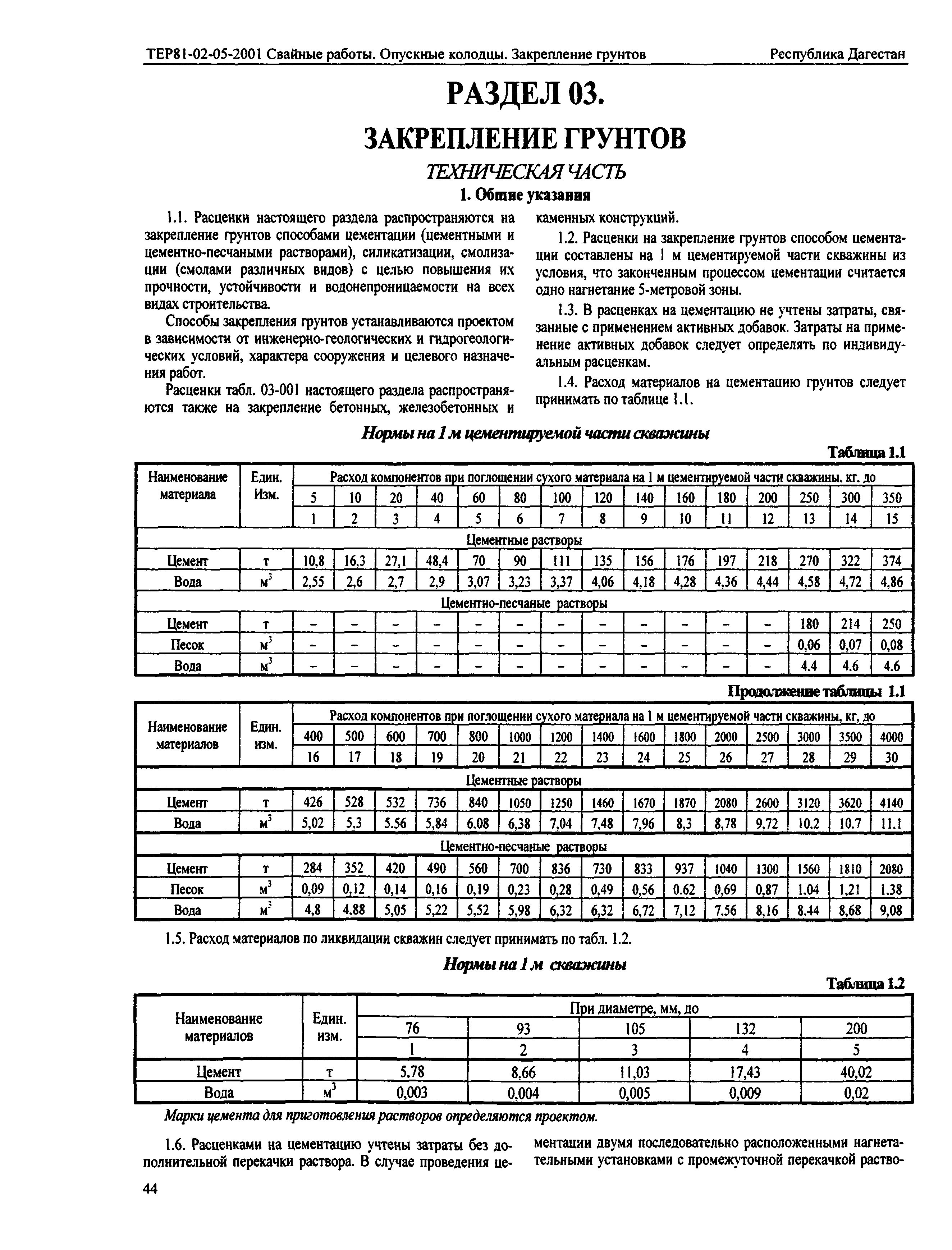 ТЕР Республика Дагестан 2001-05