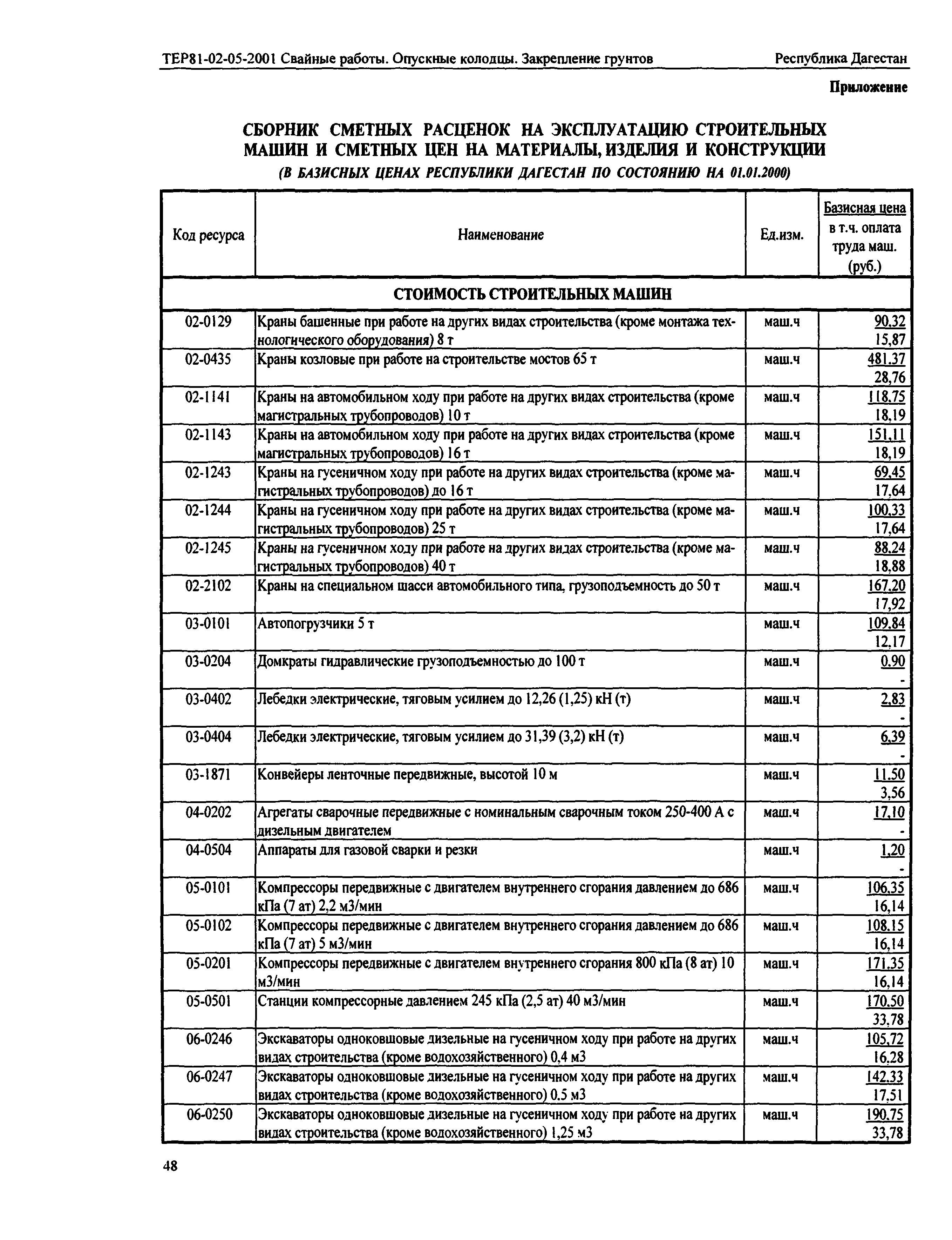 ТЕР Республика Дагестан 2001-05