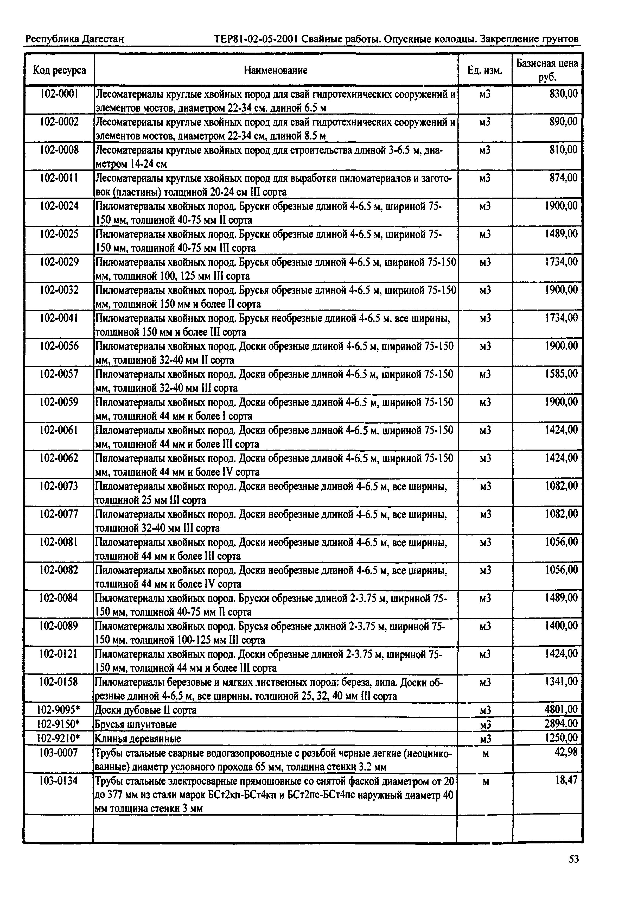 ТЕР Республика Дагестан 2001-05