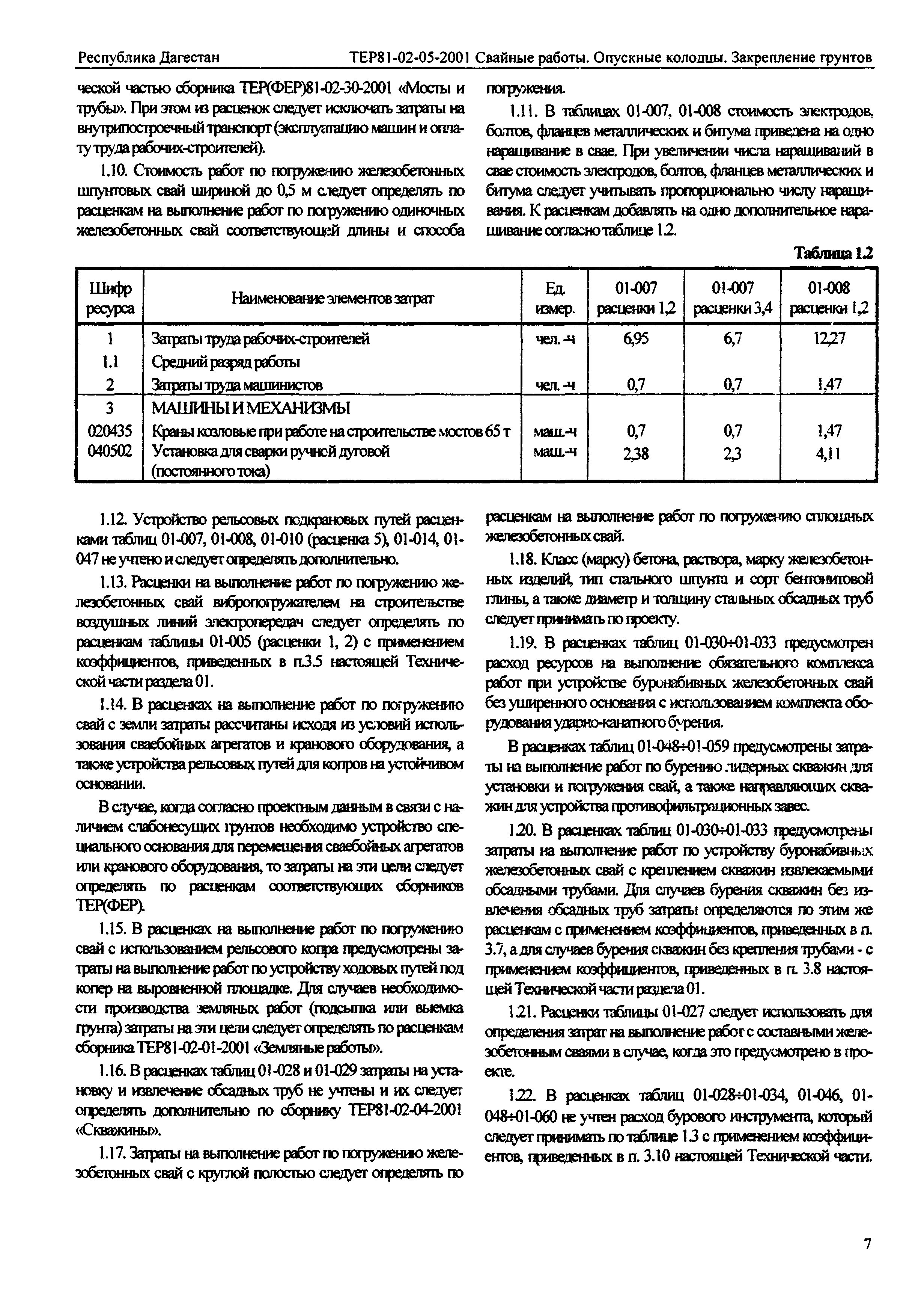 ТЕР Республика Дагестан 2001-05