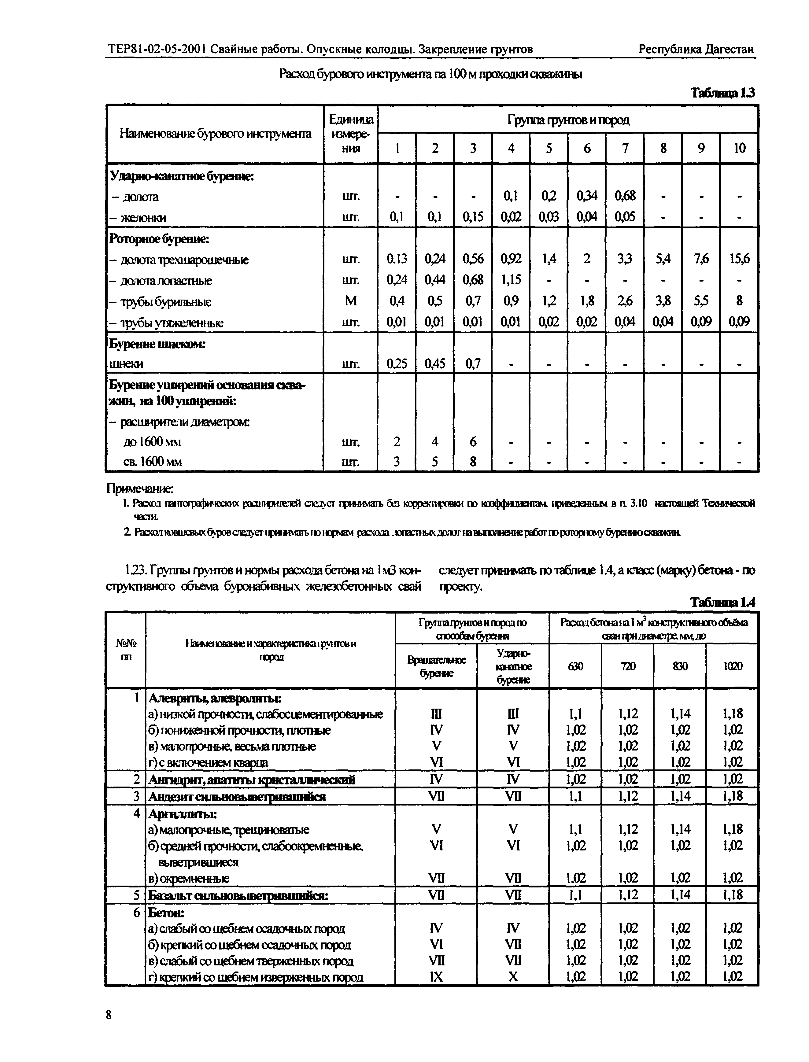 ТЕР Республика Дагестан 2001-05