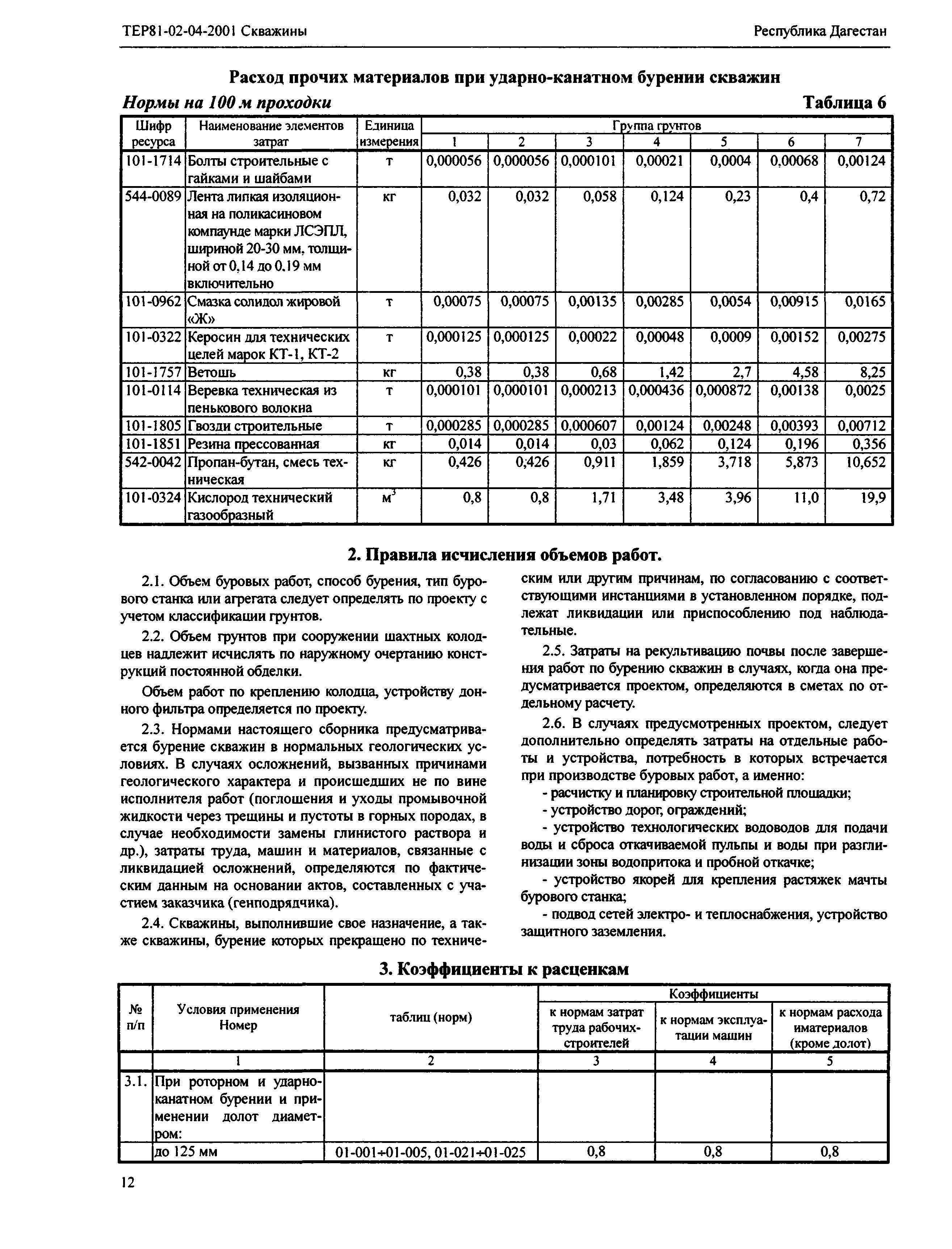 ТЕР Республика Дагестан 2001-04