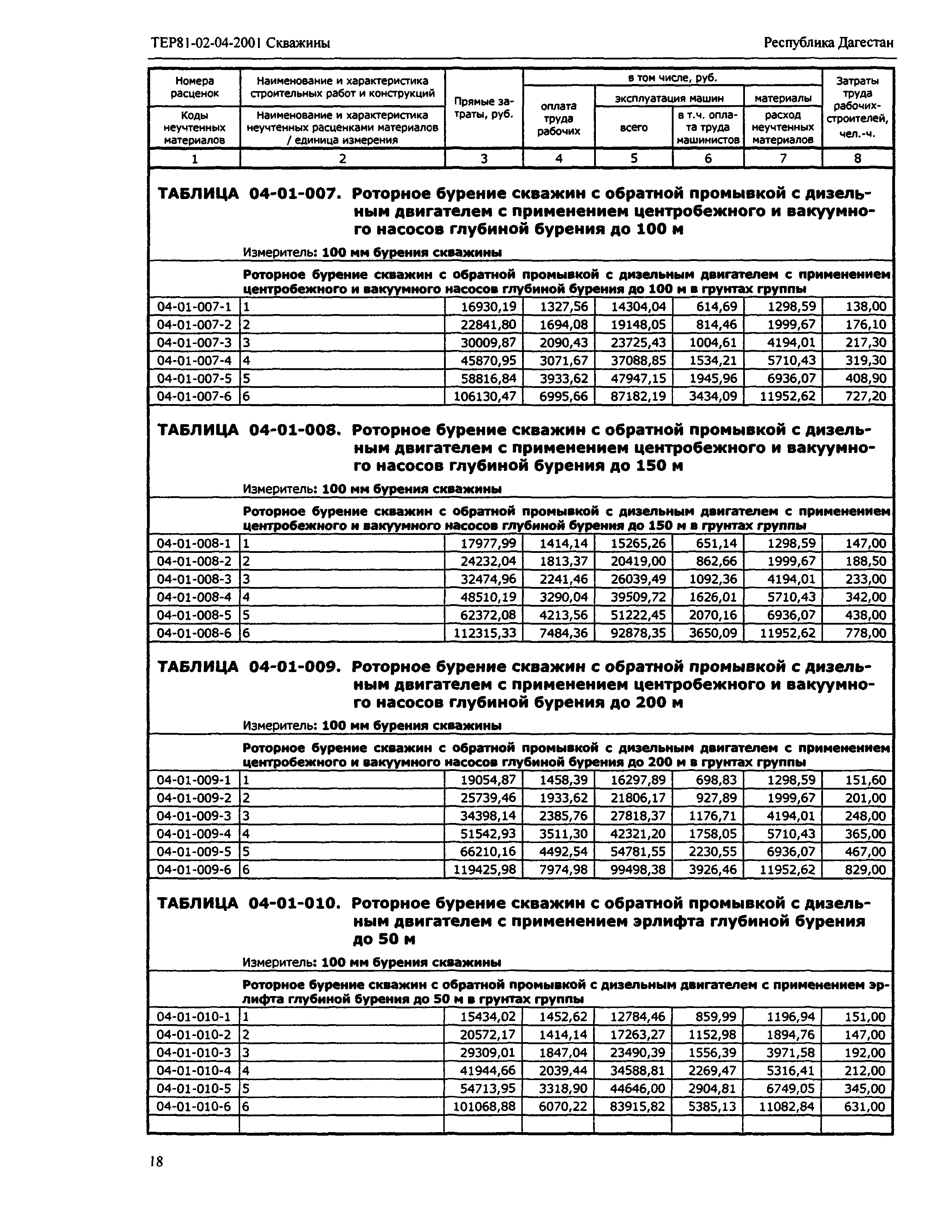 ТЕР Республика Дагестан 2001-04