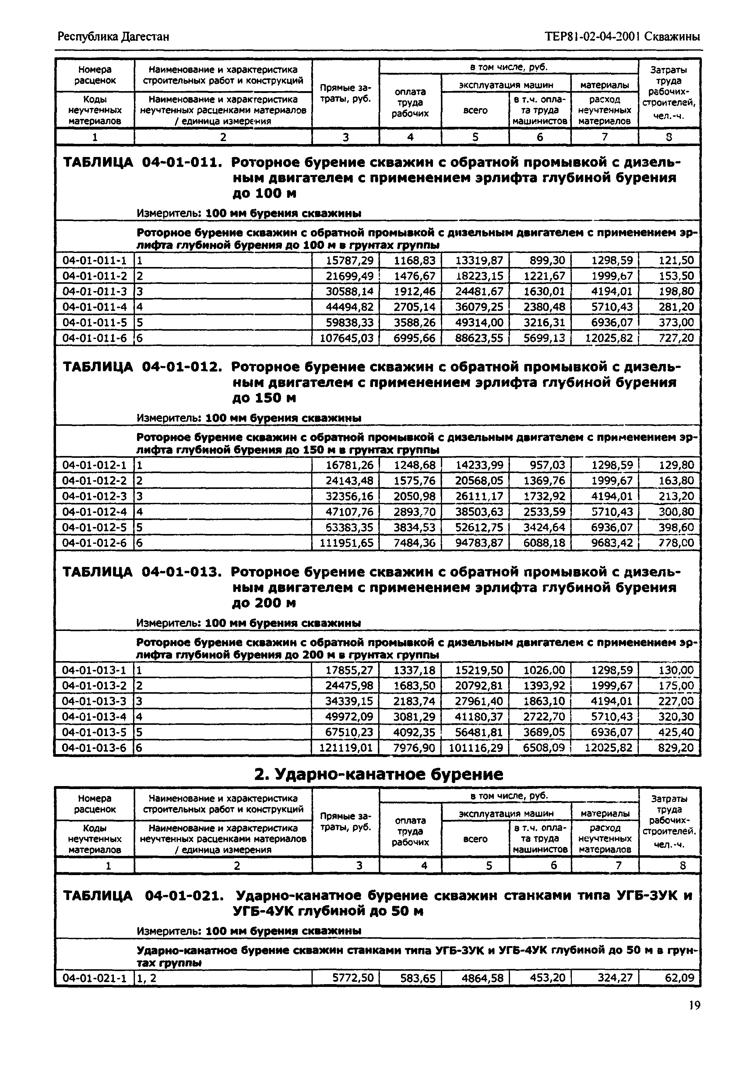 ТЕР Республика Дагестан 2001-04