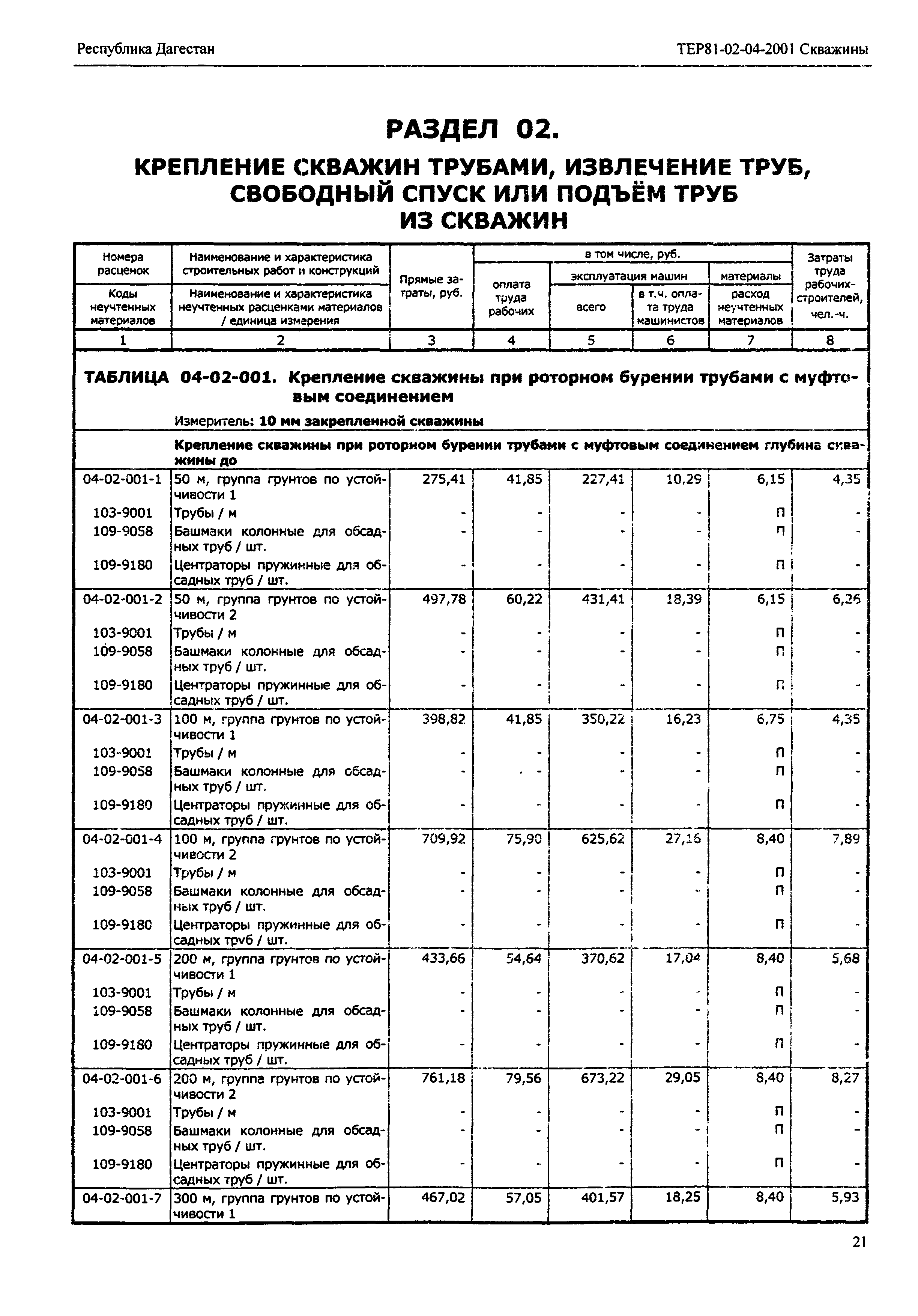 ТЕР Республика Дагестан 2001-04