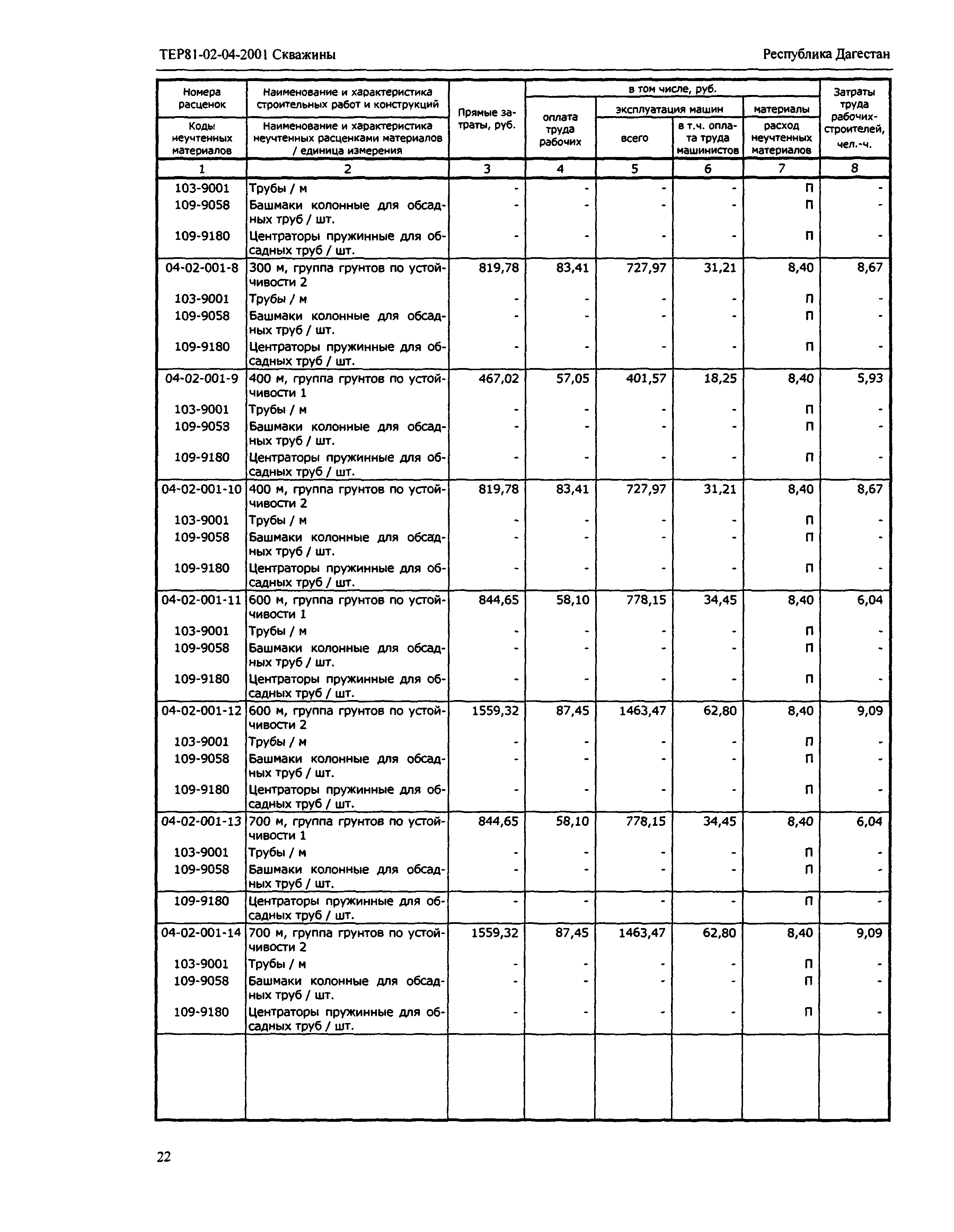 ТЕР Республика Дагестан 2001-04