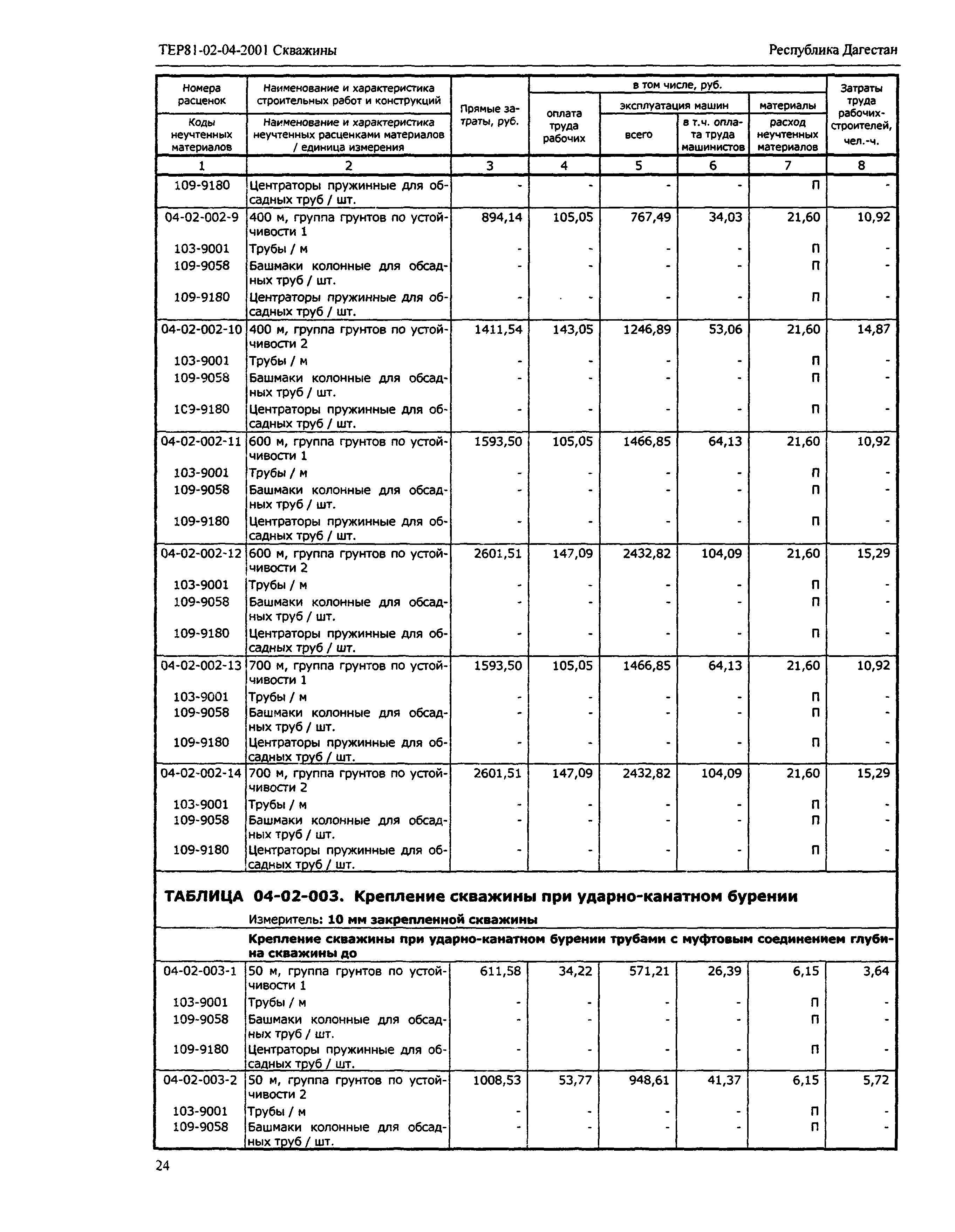 ТЕР Республика Дагестан 2001-04