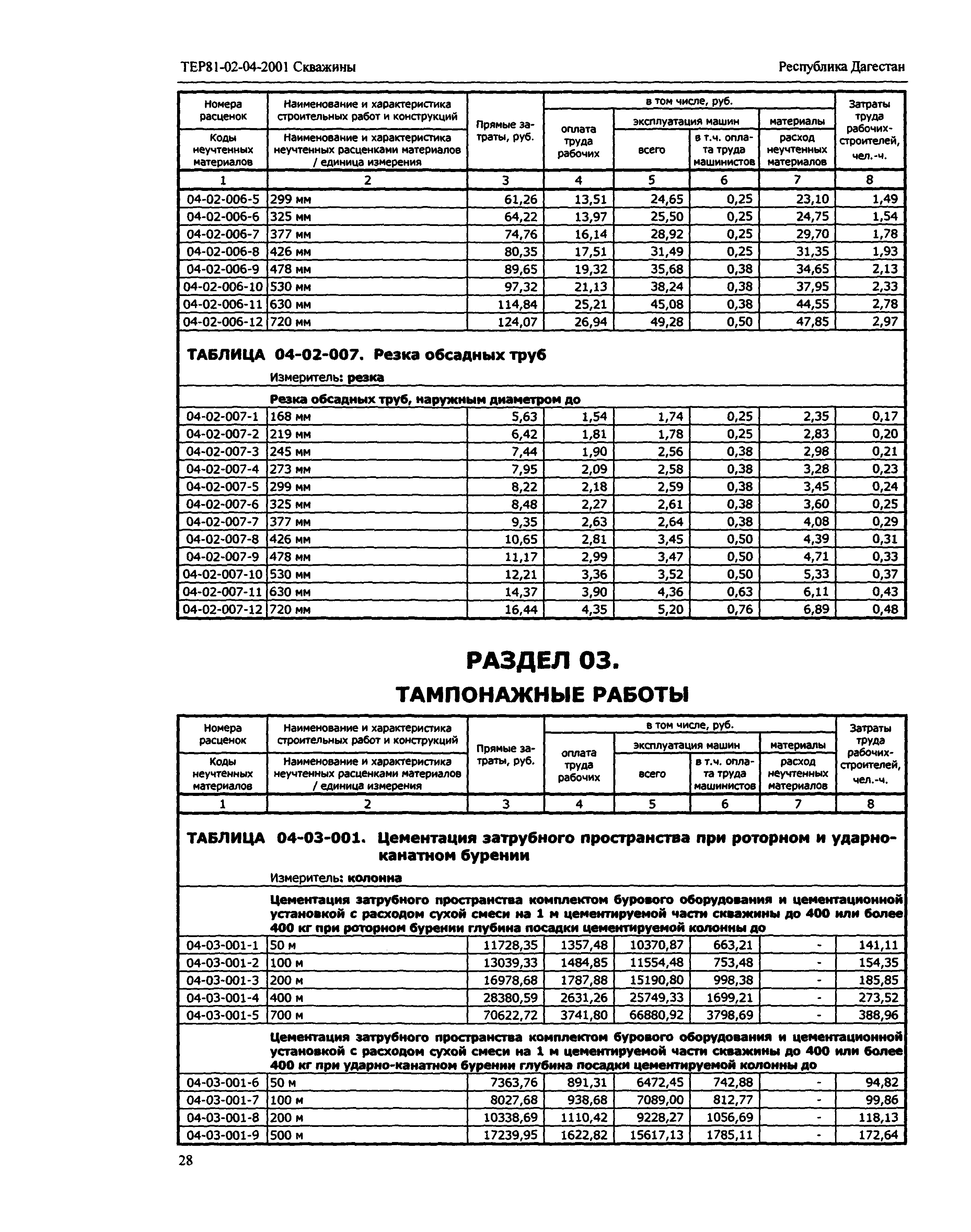 ТЕР Республика Дагестан 2001-04