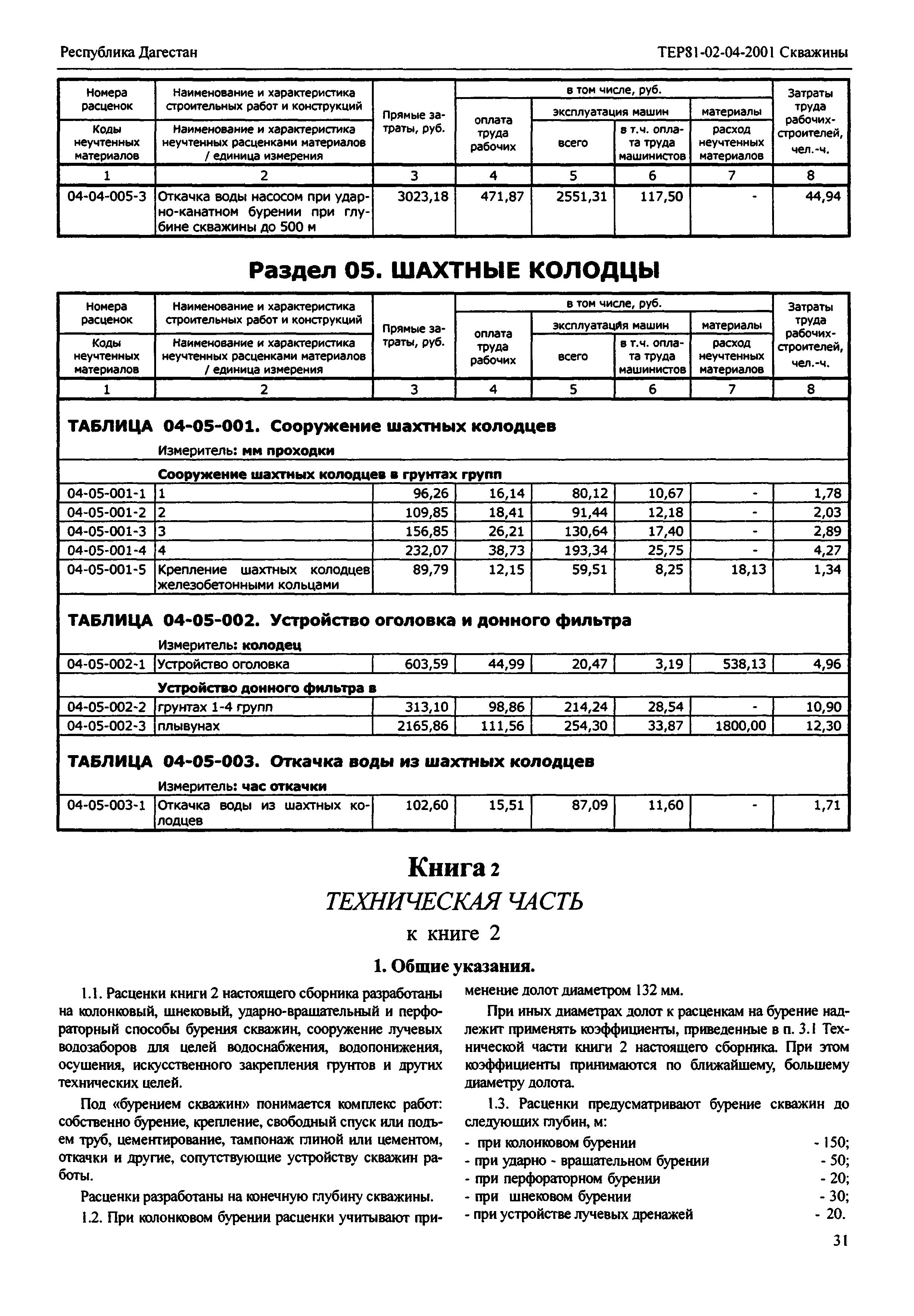 ТЕР Республика Дагестан 2001-04