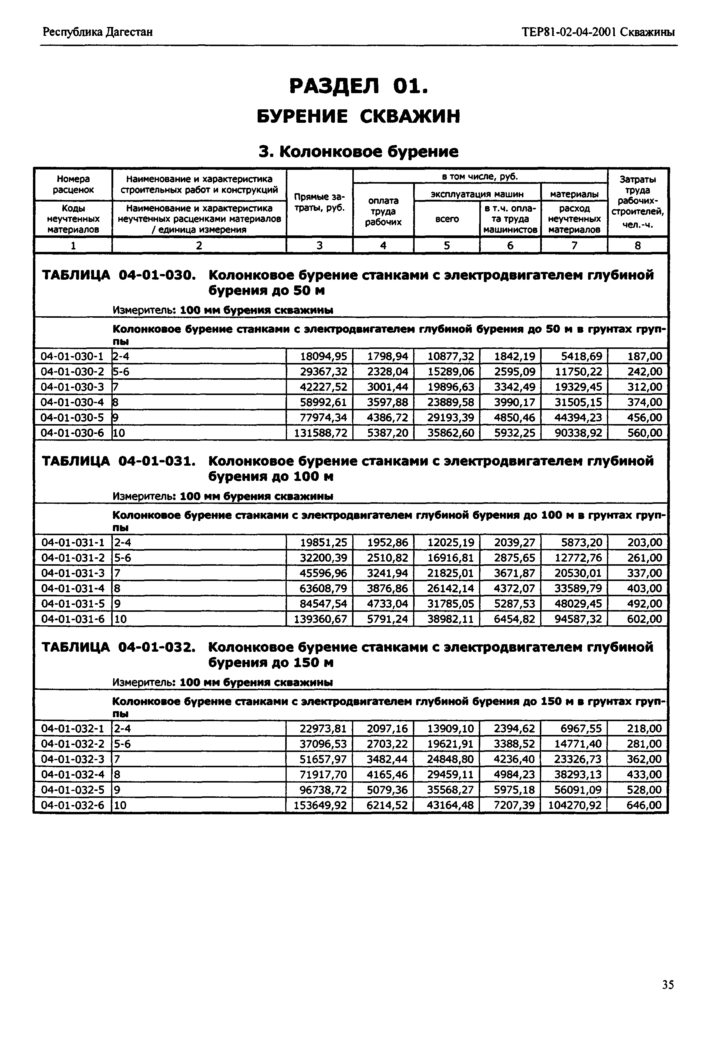 ТЕР Республика Дагестан 2001-04