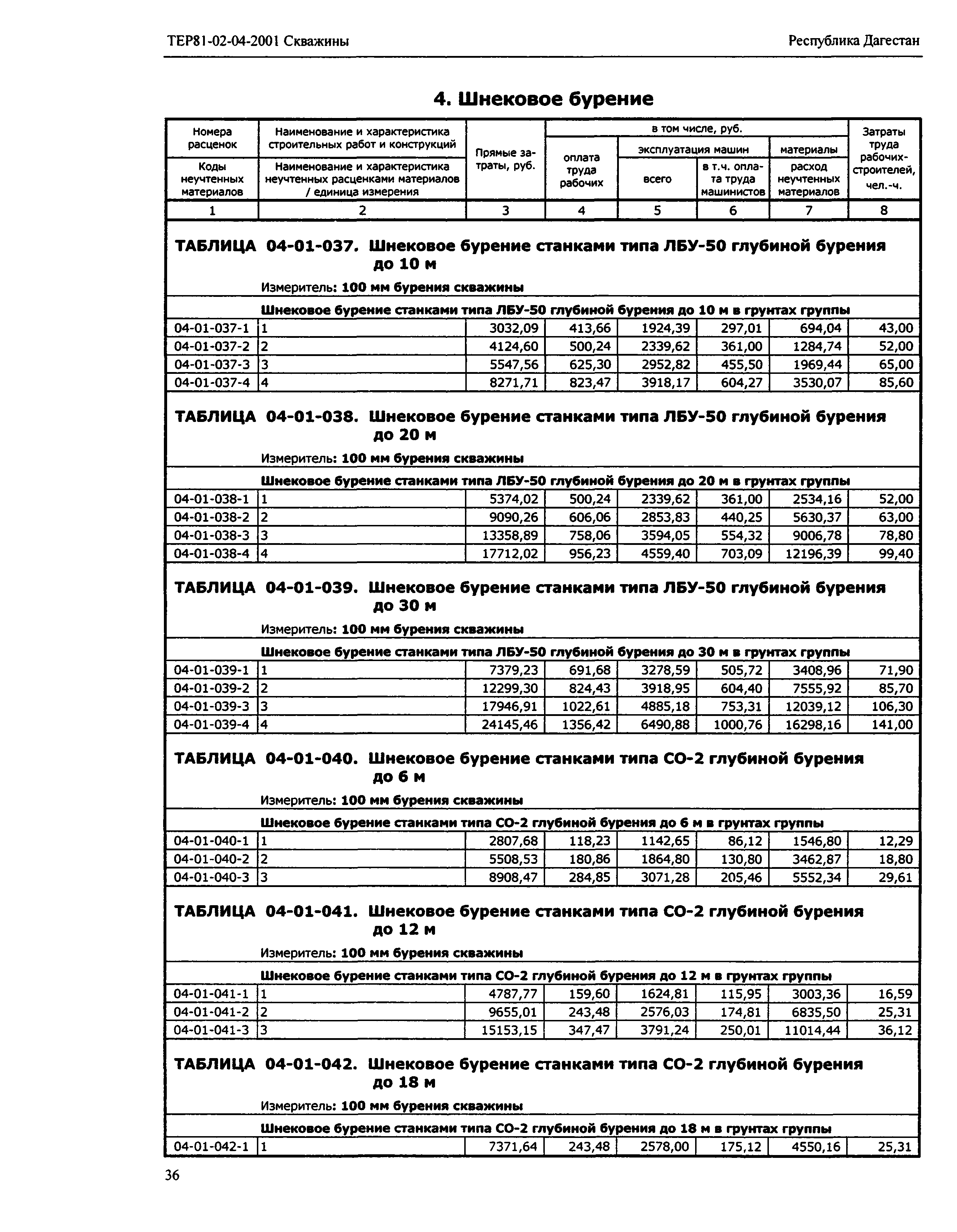 ТЕР Республика Дагестан 2001-04