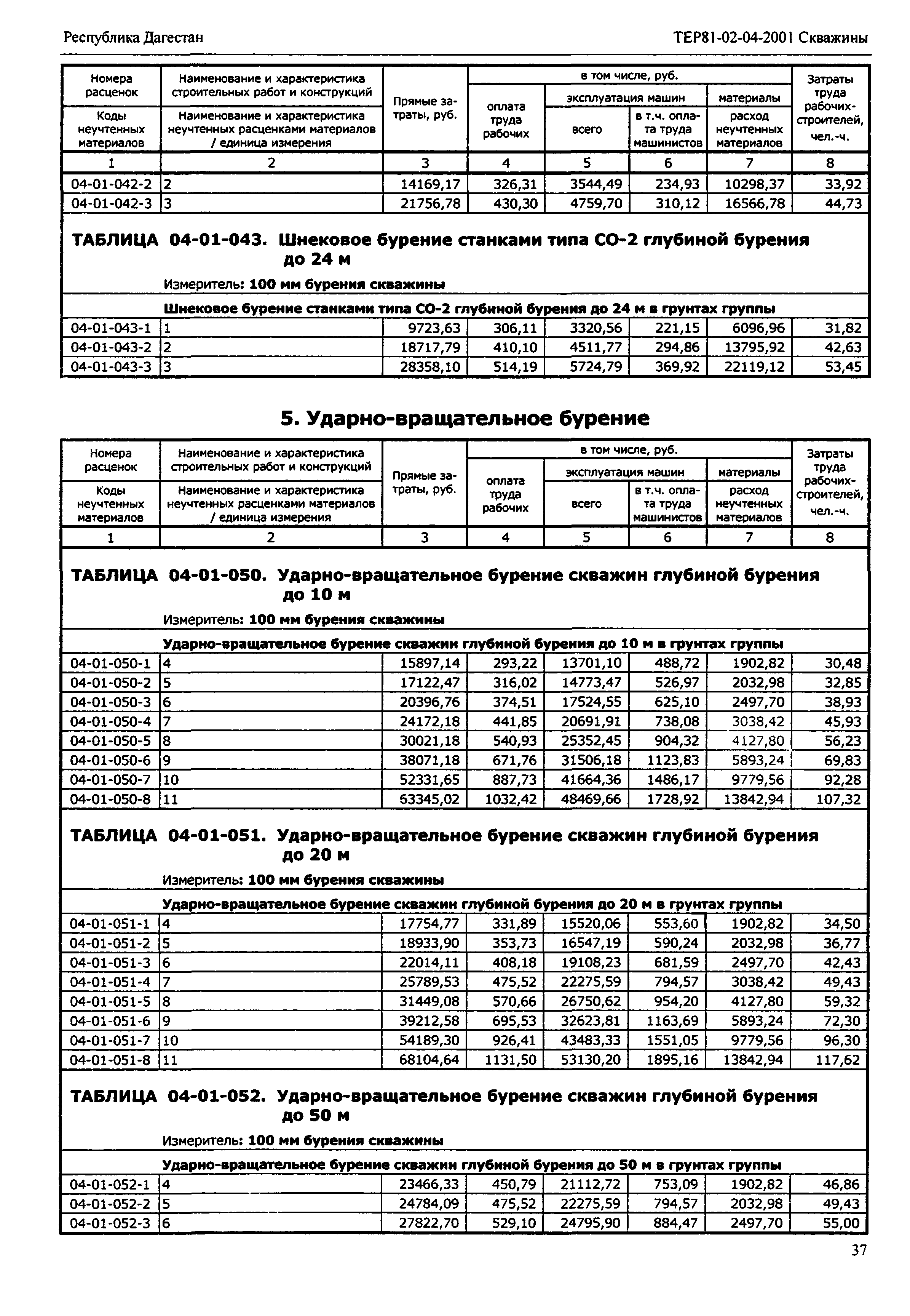 ТЕР Республика Дагестан 2001-04